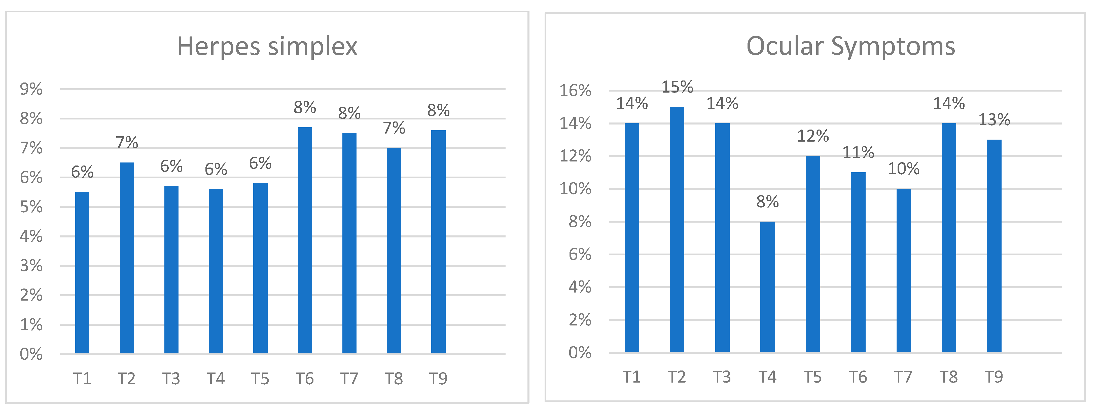 Cosmetics 10 00153 g004