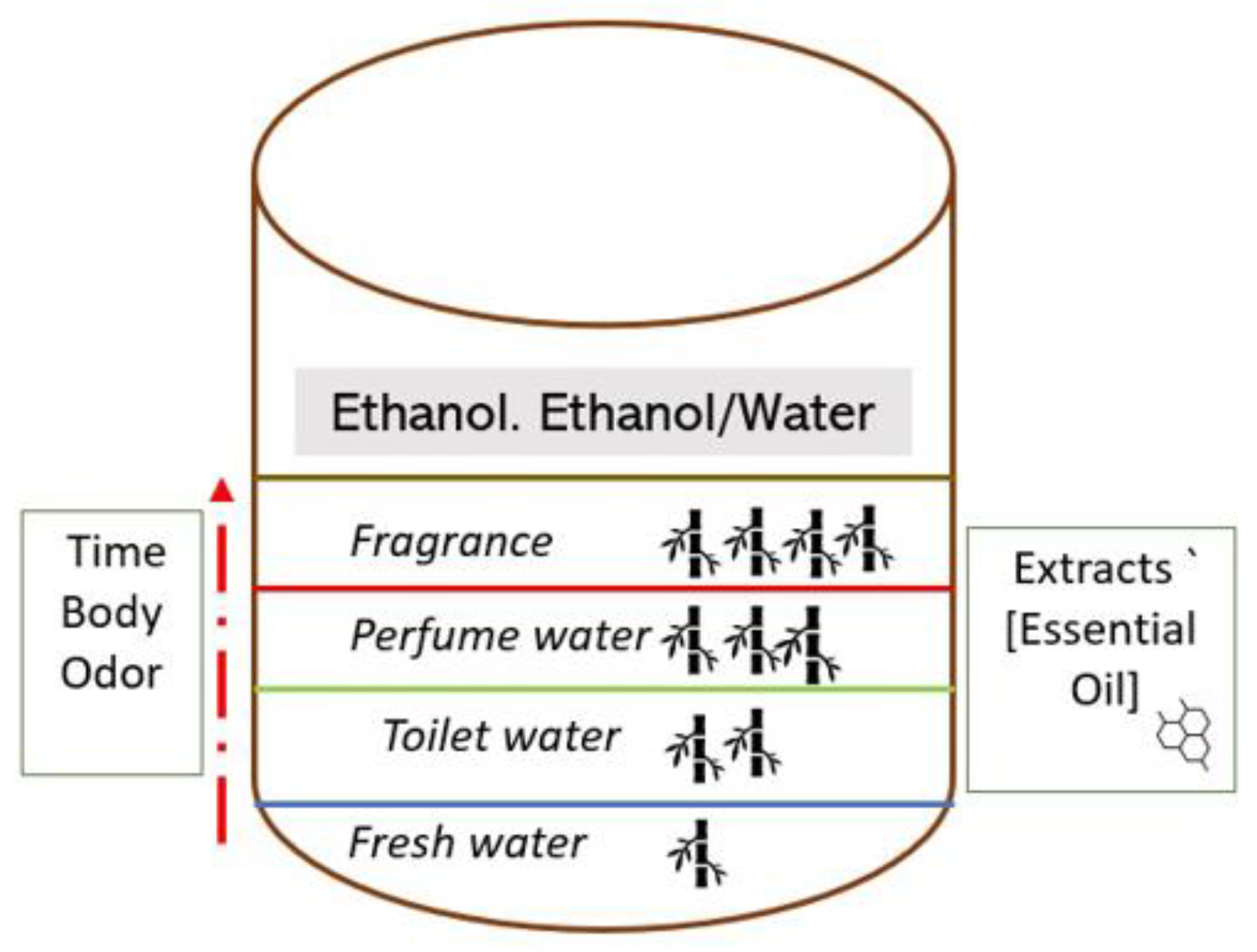 Cosmetics 10 00157 g001 Cosmetics 10 00157 g001