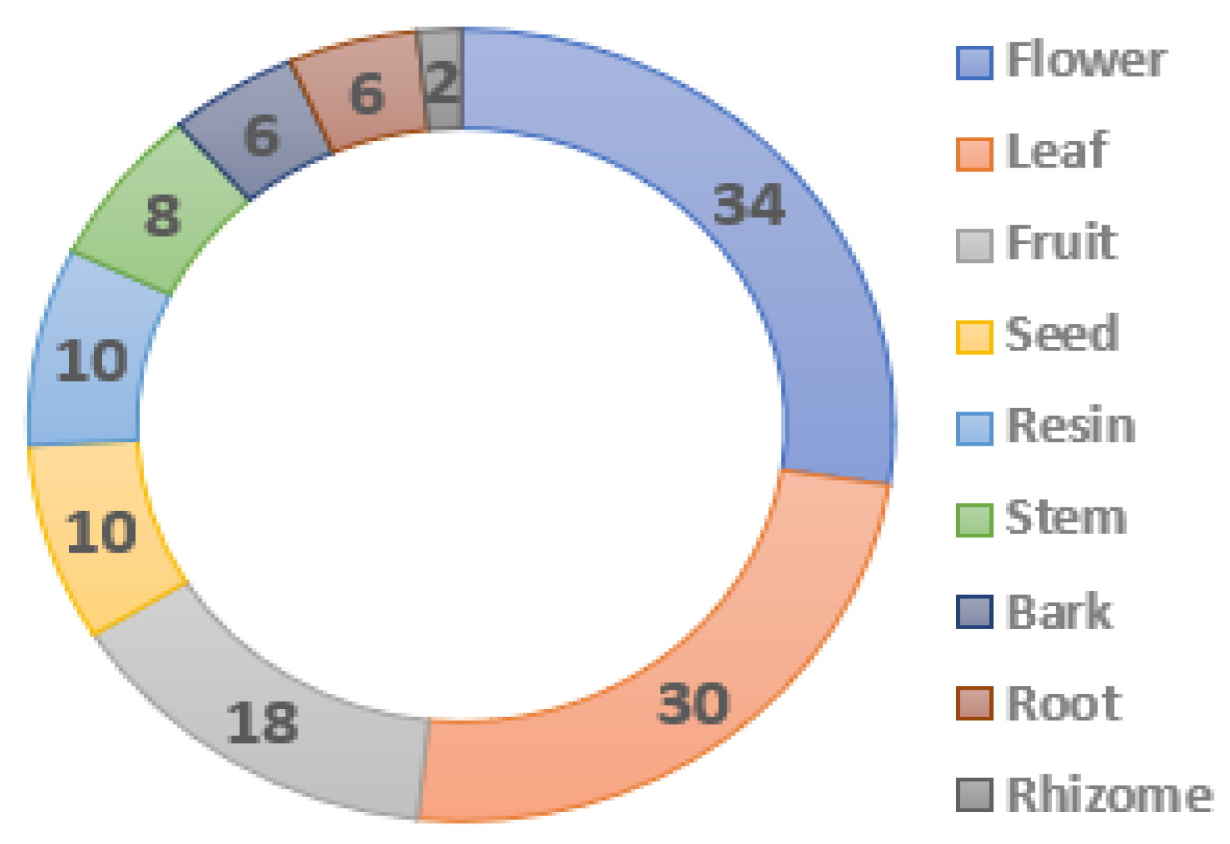 Cosmetics 10 00157 g007 Cosmetics 10 00157 g007