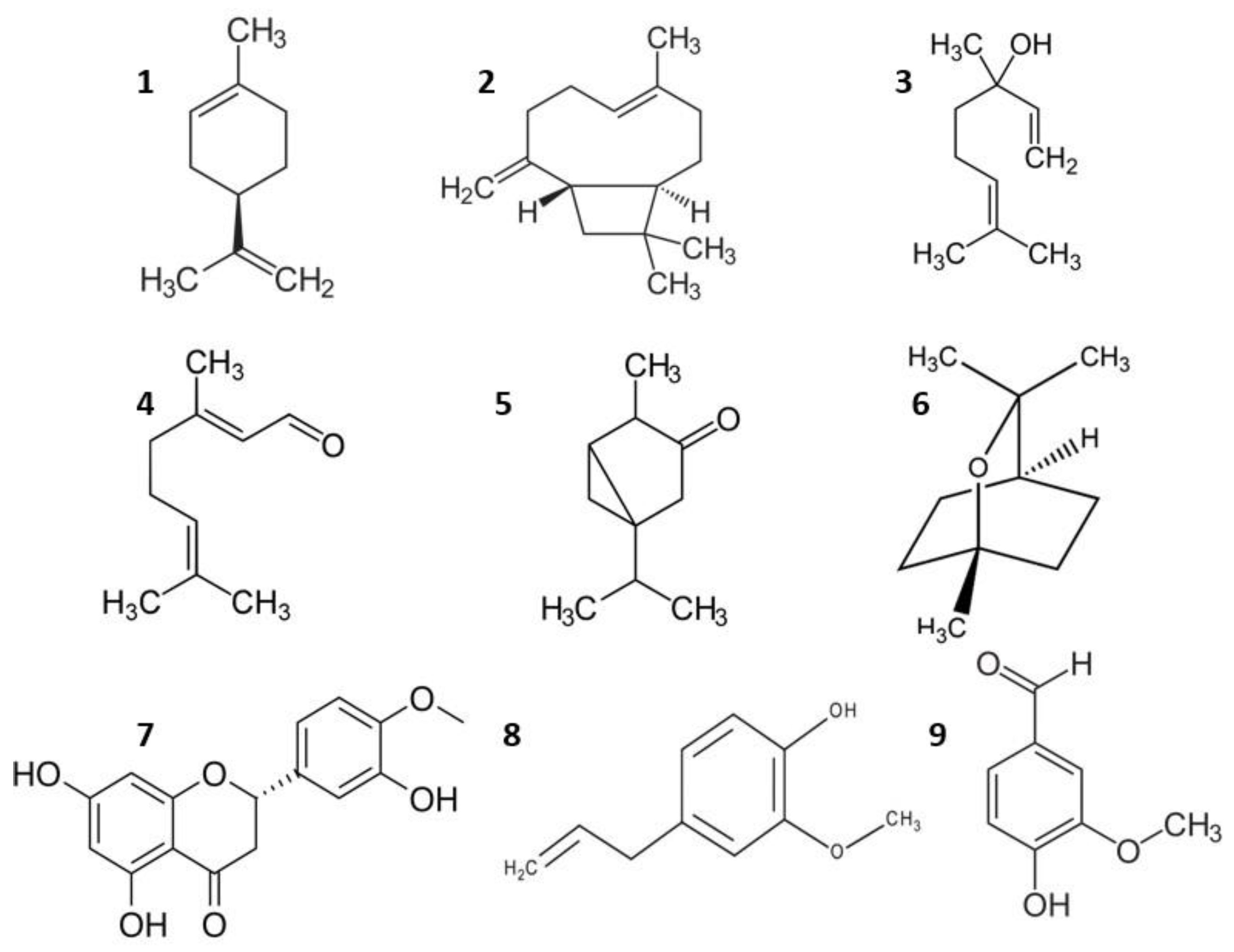 Cosmetics 10 00157 g009 Cosmetics 10 00157 g009