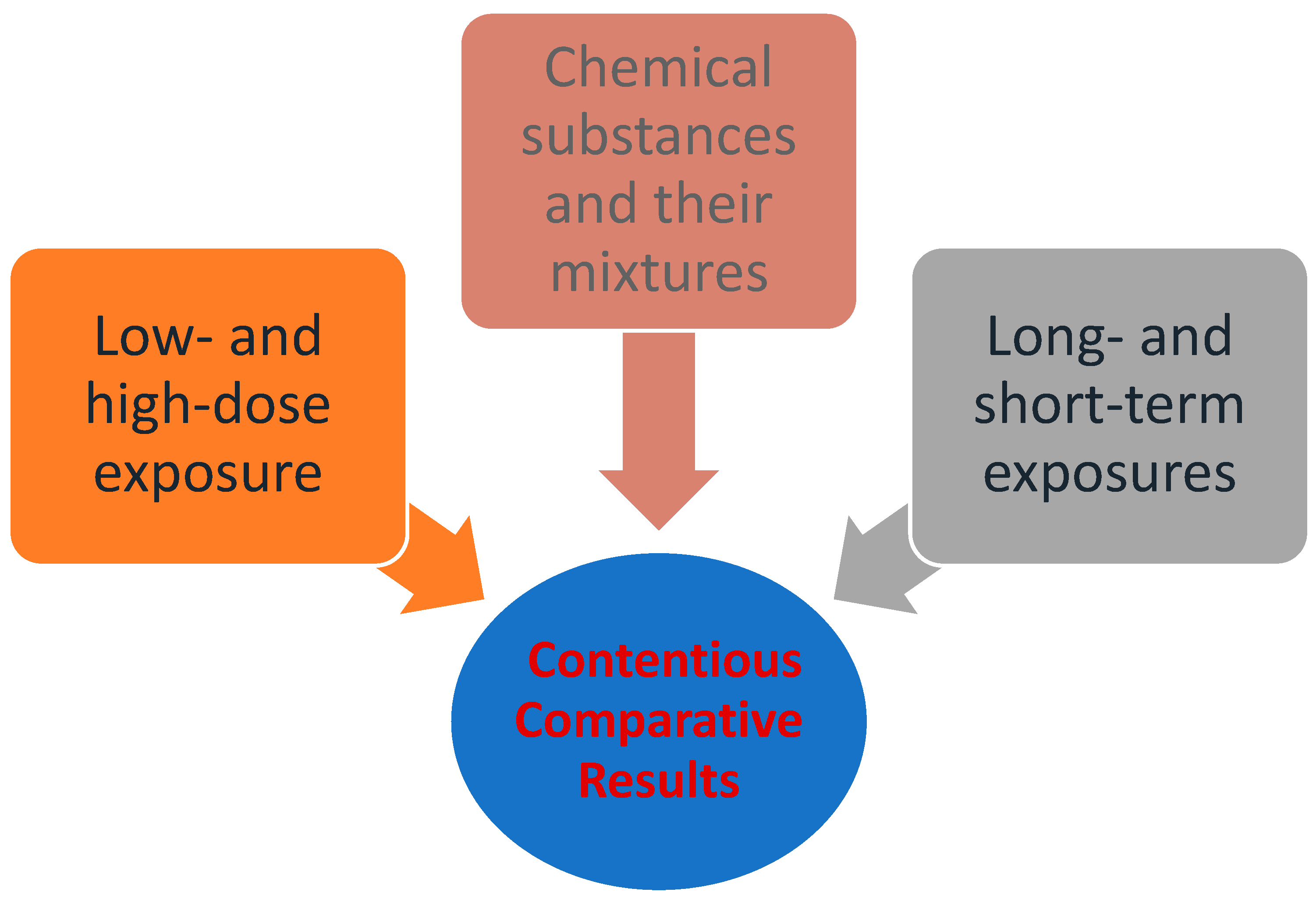 Animal testing 'conflict' between EU Cosmetic Regulation and ECHA's REACH  regulation says study