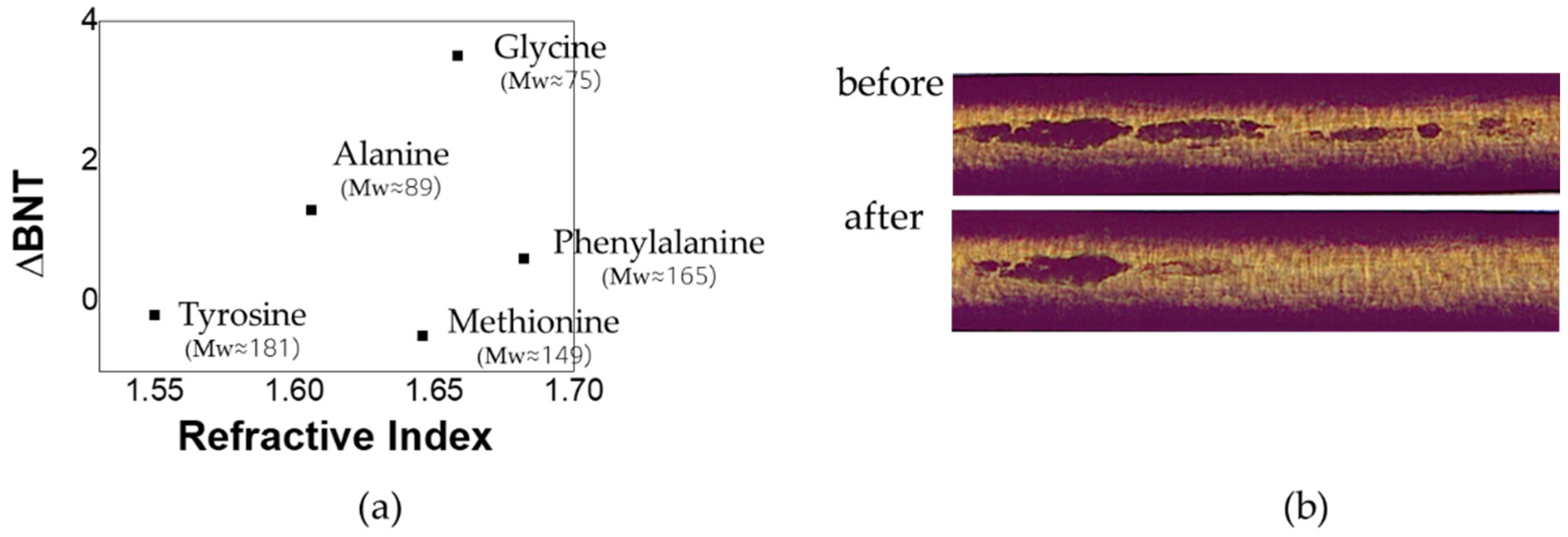Cosmetics 10 00161 g002