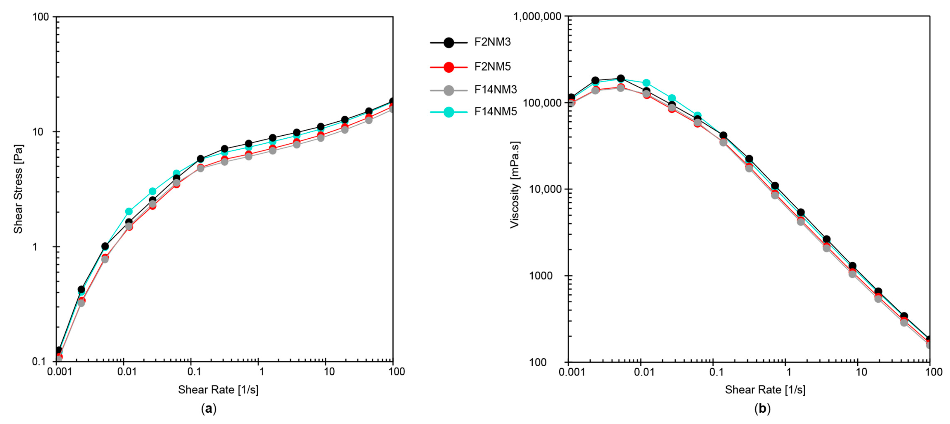 Cosmetics 10 00162 g002