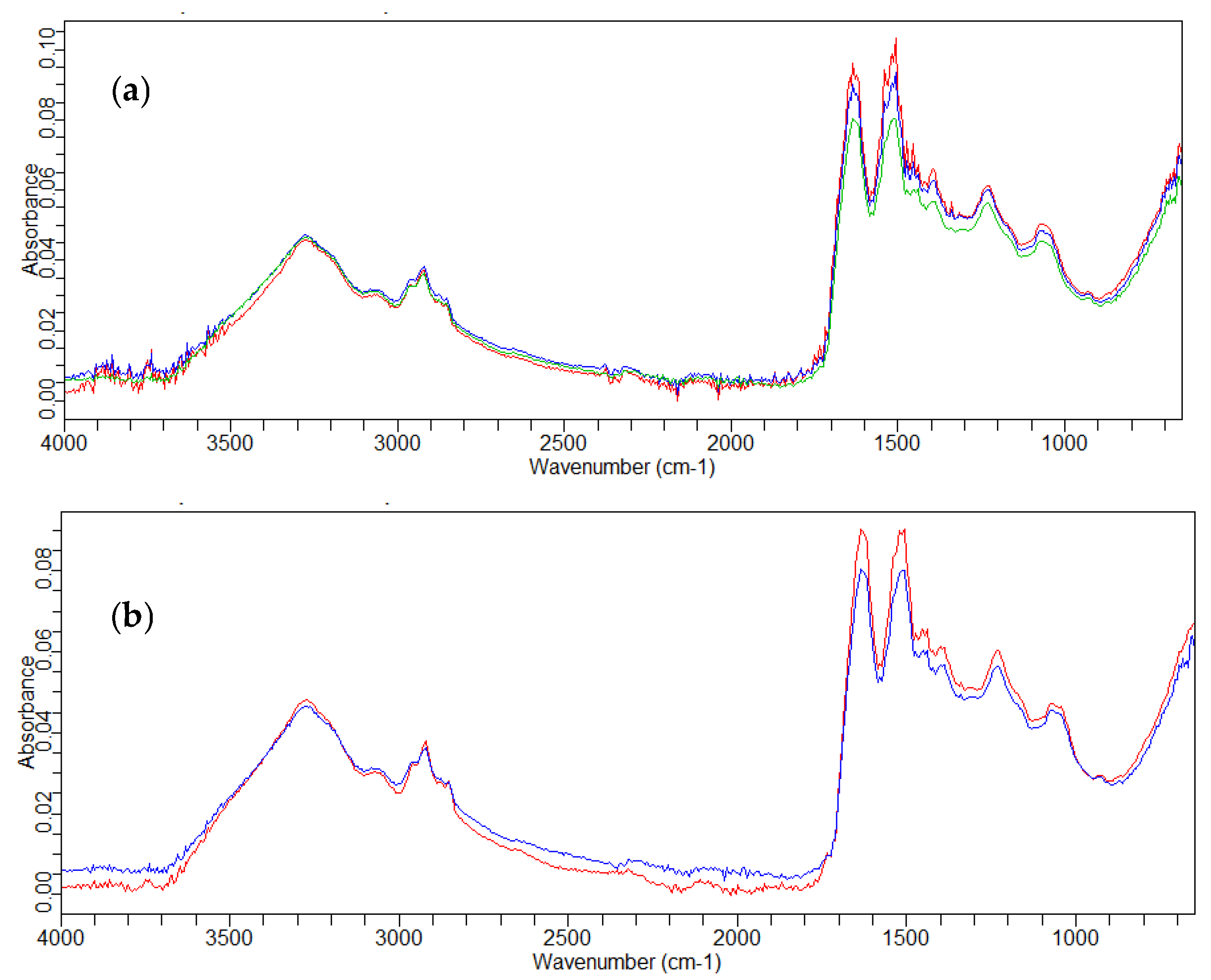 Cosmetics 10 00163 g001 Cosmetics 10 00163 g001