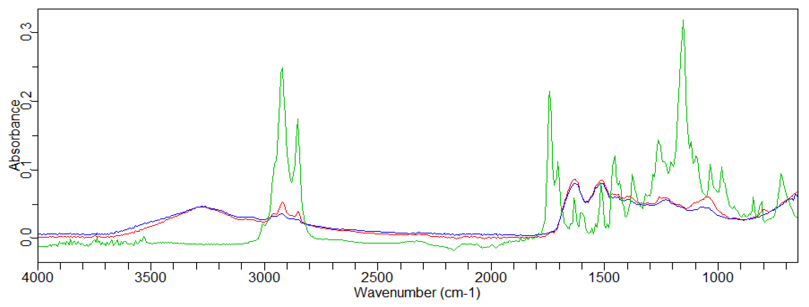 Cosmetics 10 00163 g003 Cosmetics 10 00163 g003