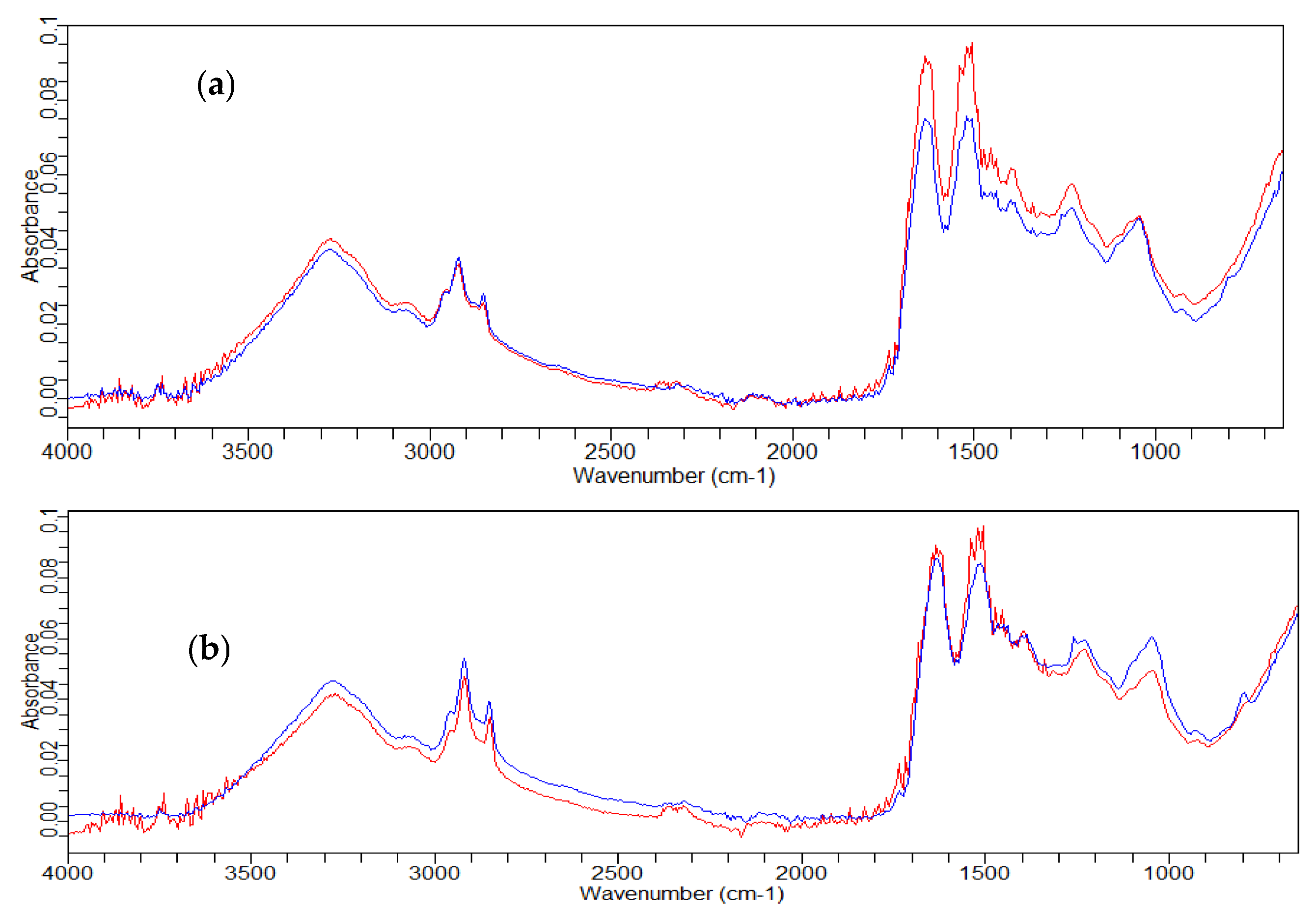 Cosmetics 10 00163 g004 Cosmetics 10 00163 g004