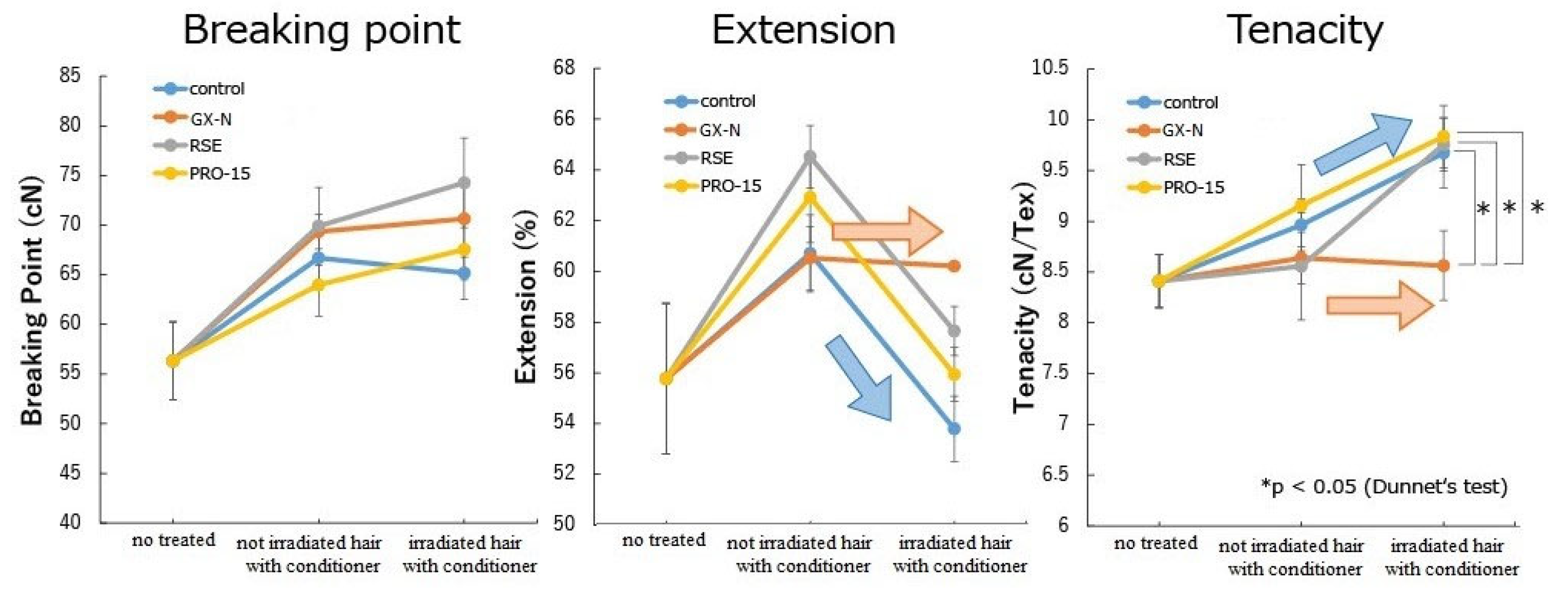 Cosmetics 10 00163 g008 Cosmetics 10 00163 g008