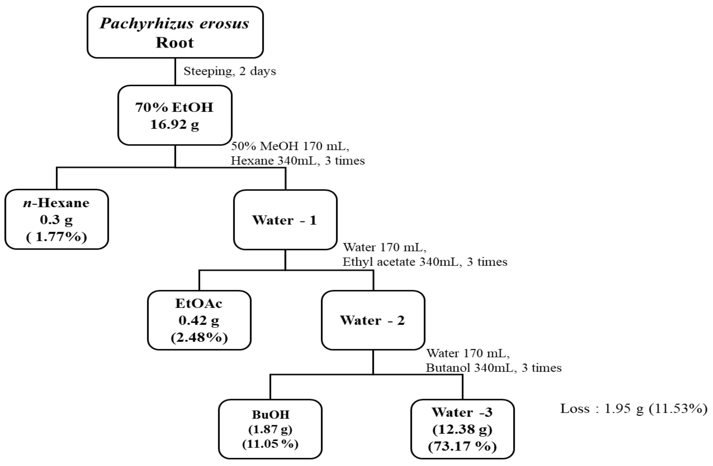 Cosmetics 10 00164 g001