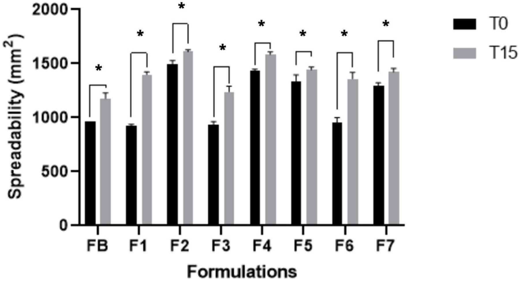 Cosmetics 10 00166 g001