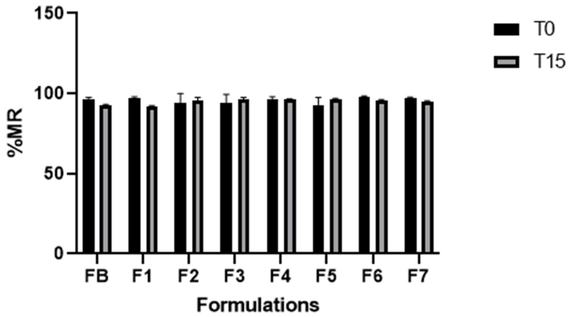 Cosmetics 10 00166 g002