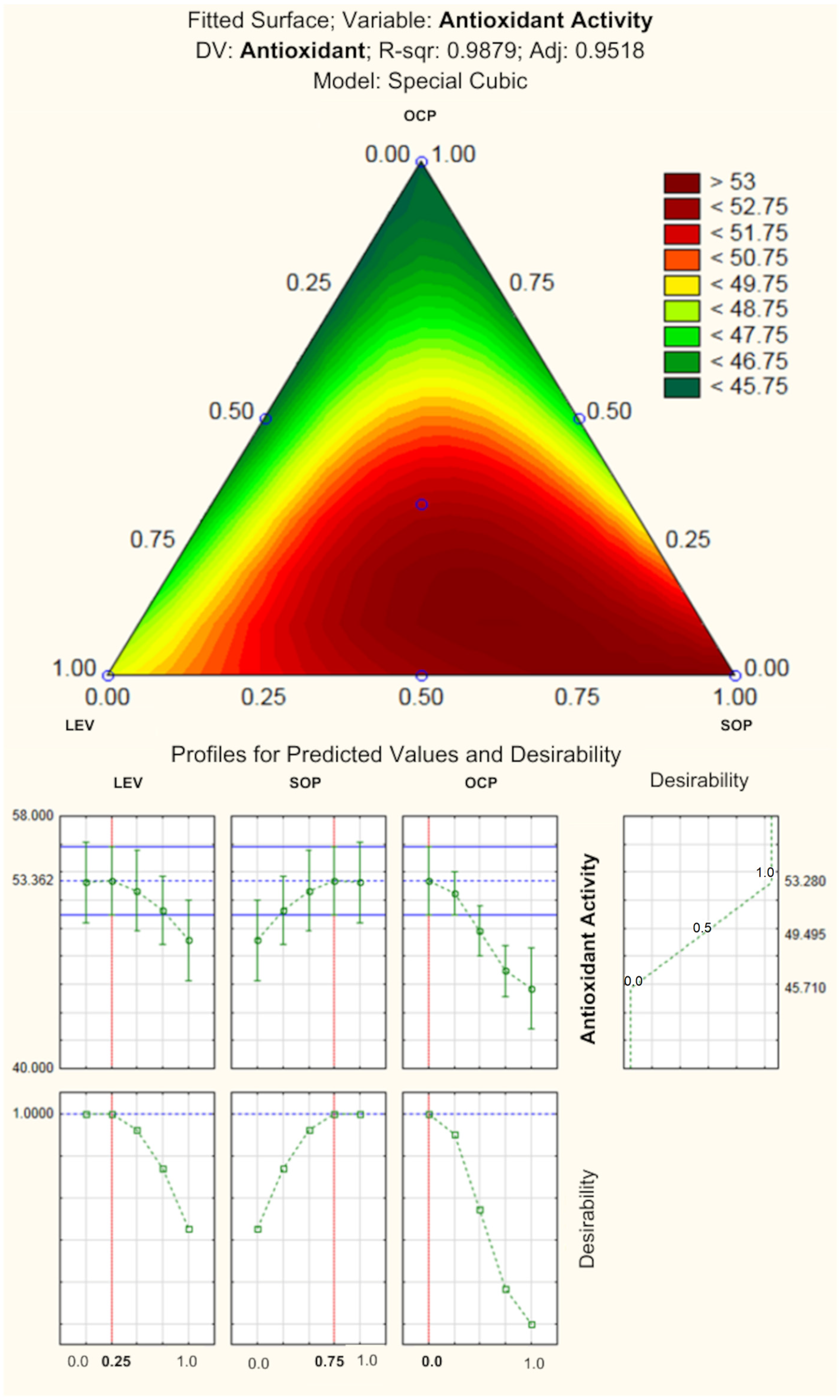 Cosmetics 10 00166 g004