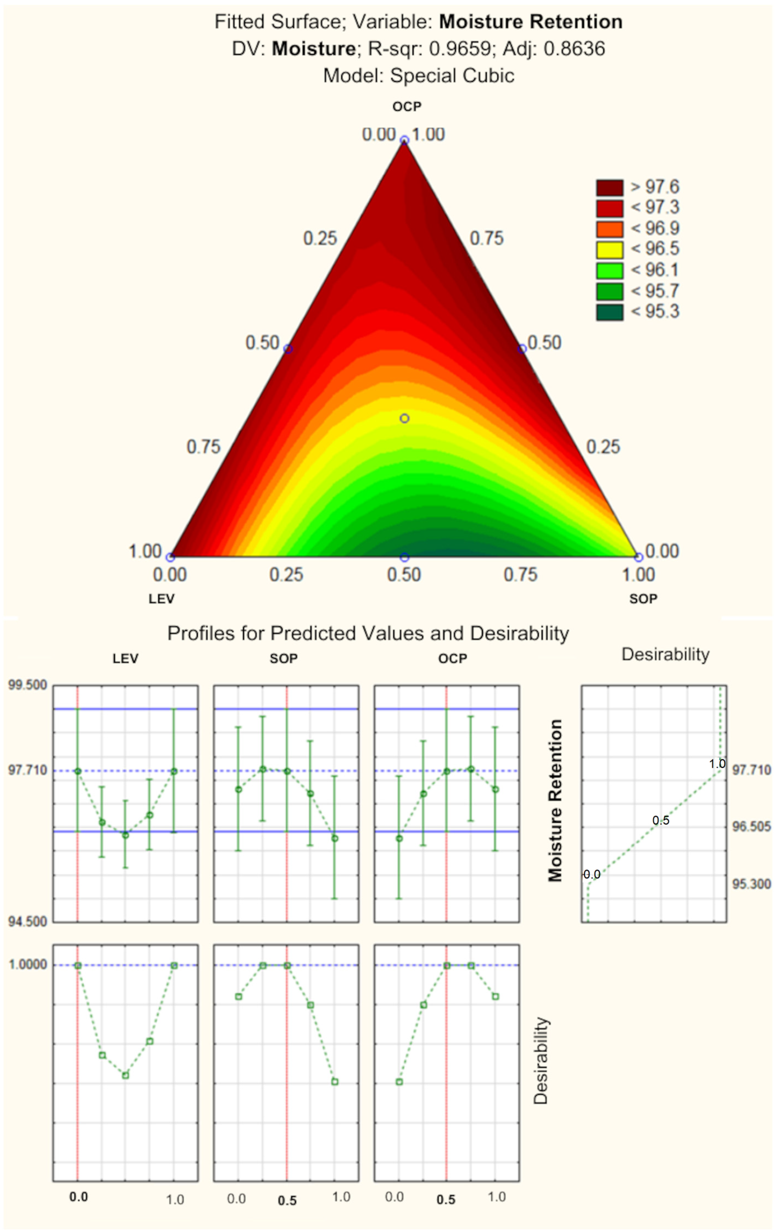 Cosmetics 10 00166 g005