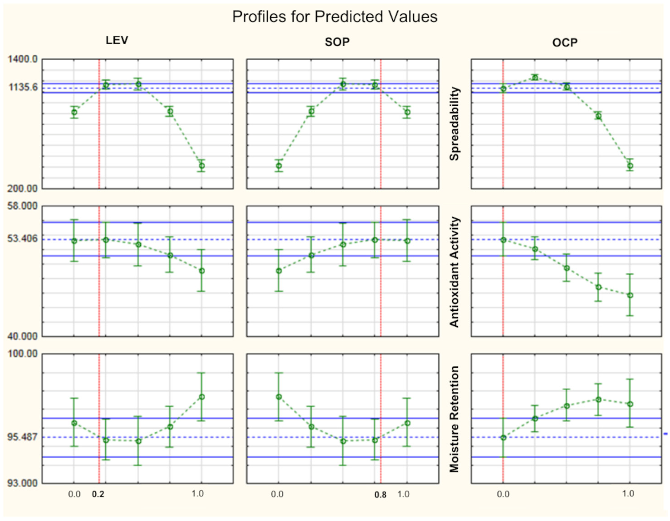 Cosmetics 10 00166 g006