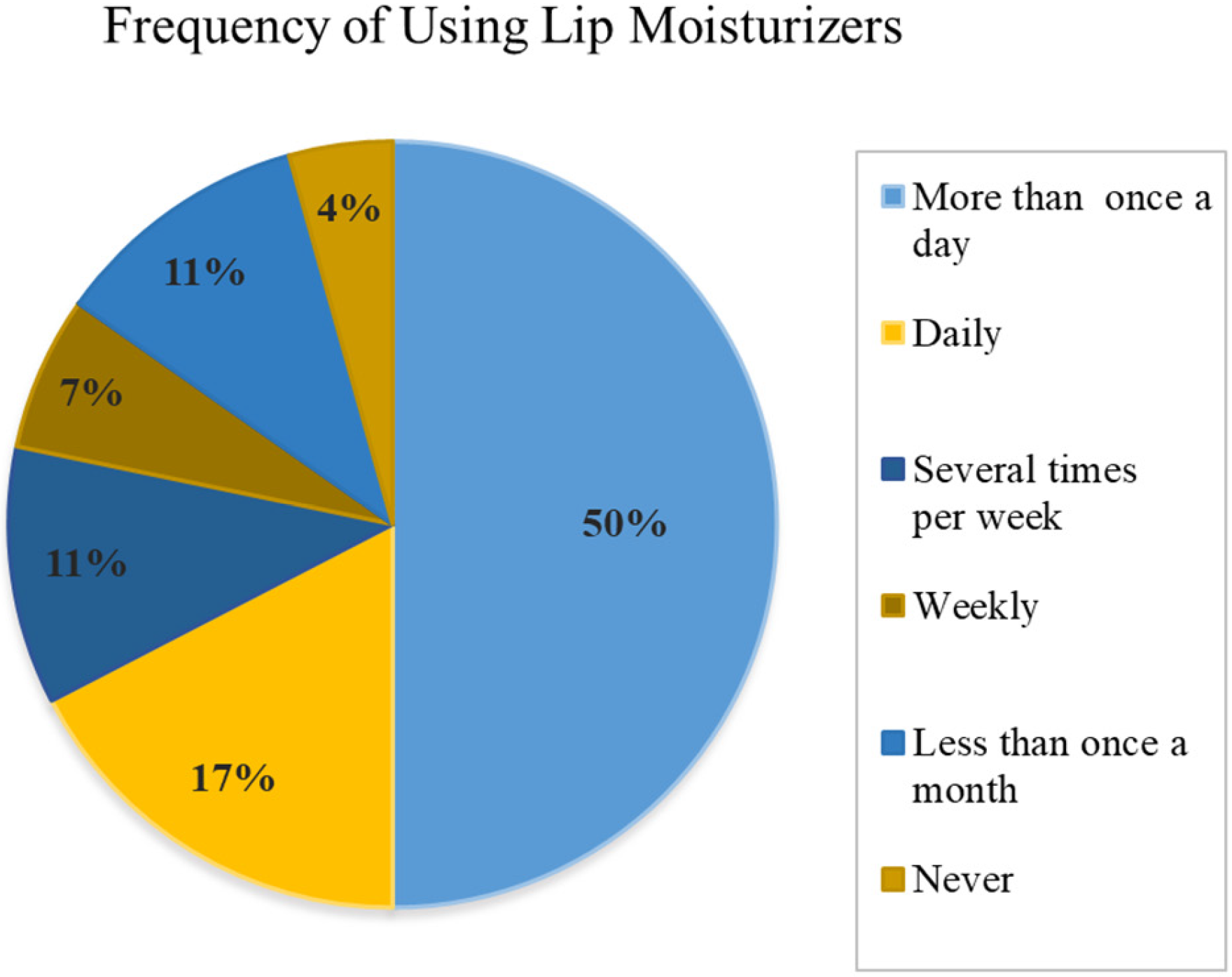 Cosmetics 10 00166 g009