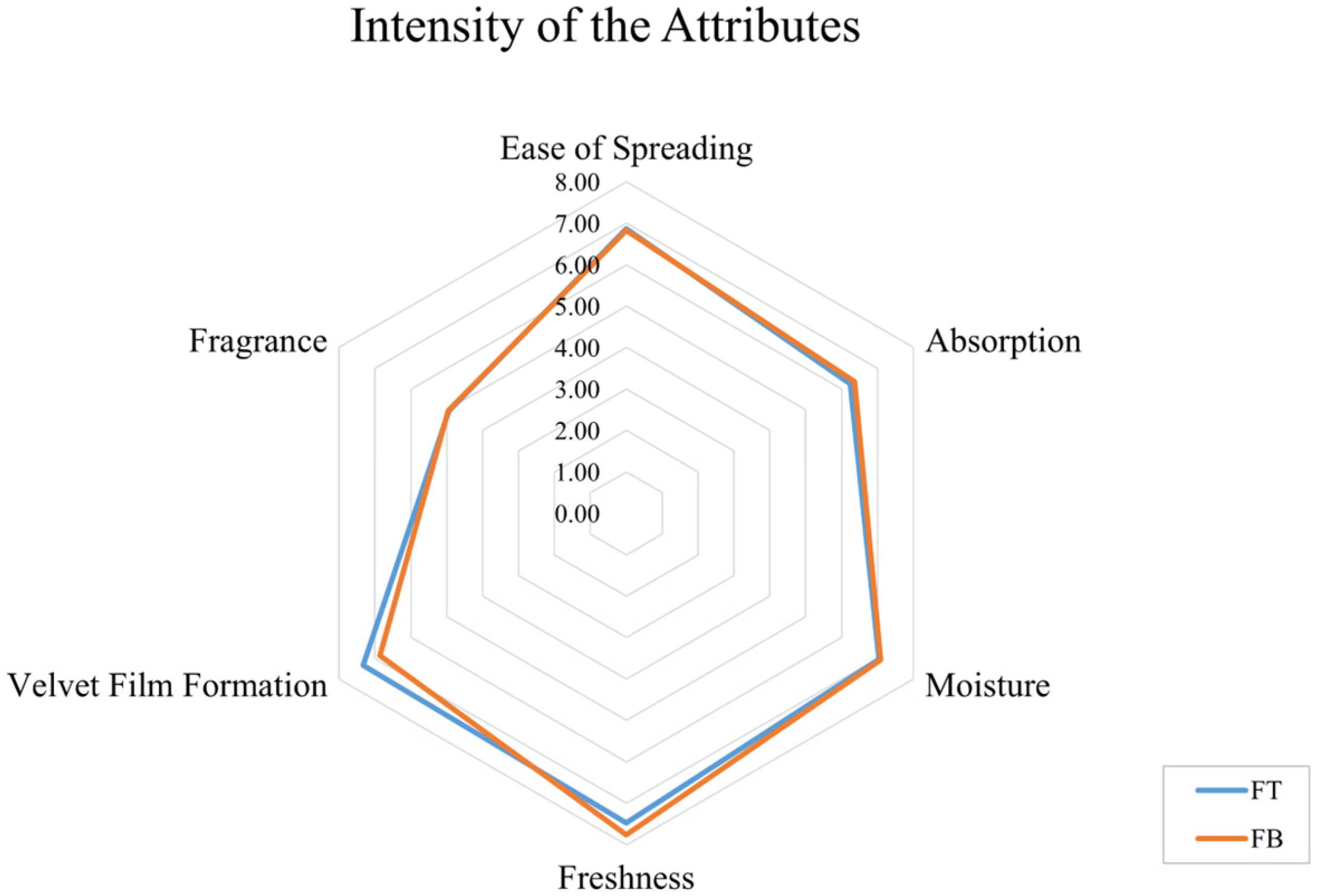 Cosmetics 10 00166 g010
