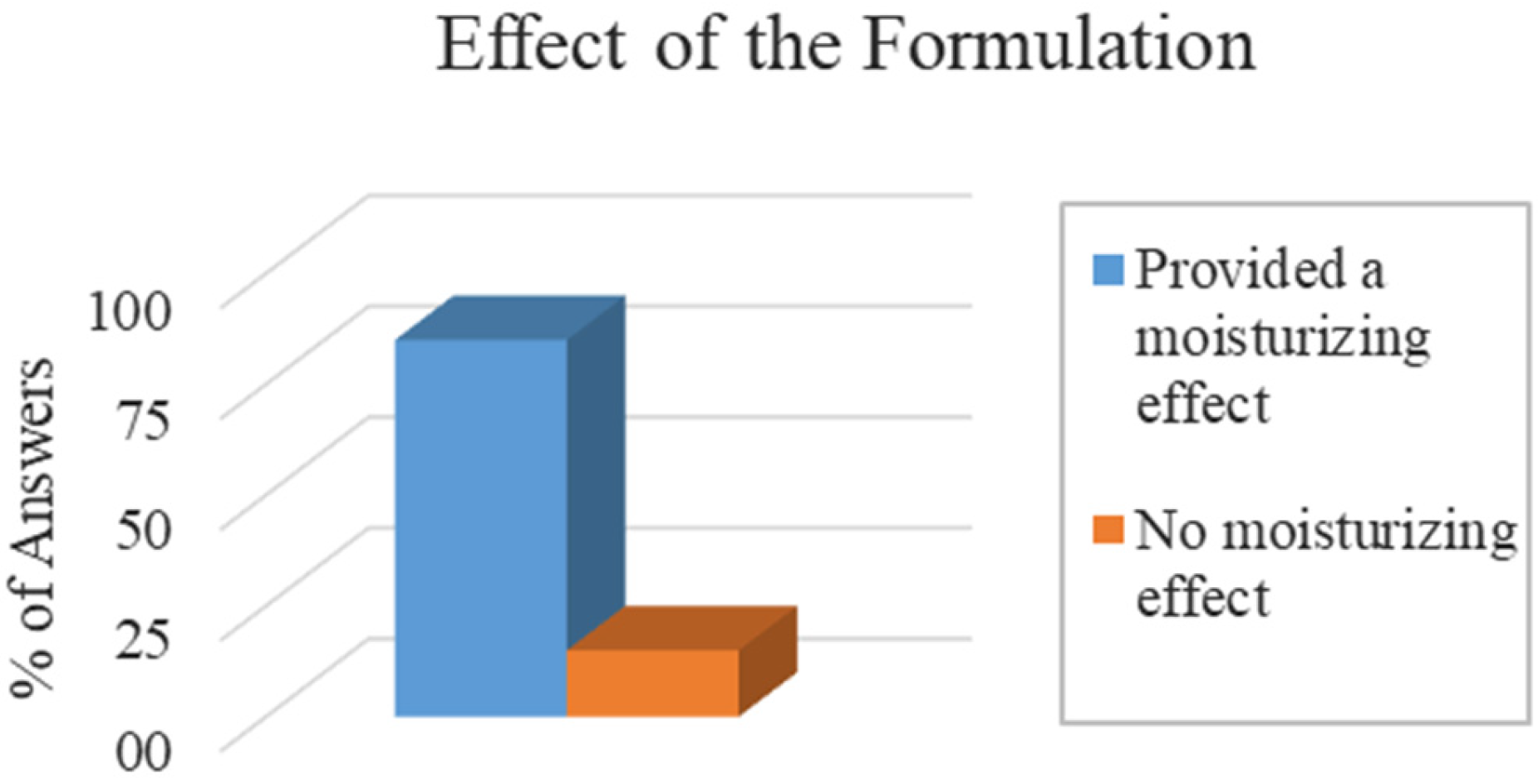 Cosmetics 10 00166 g011