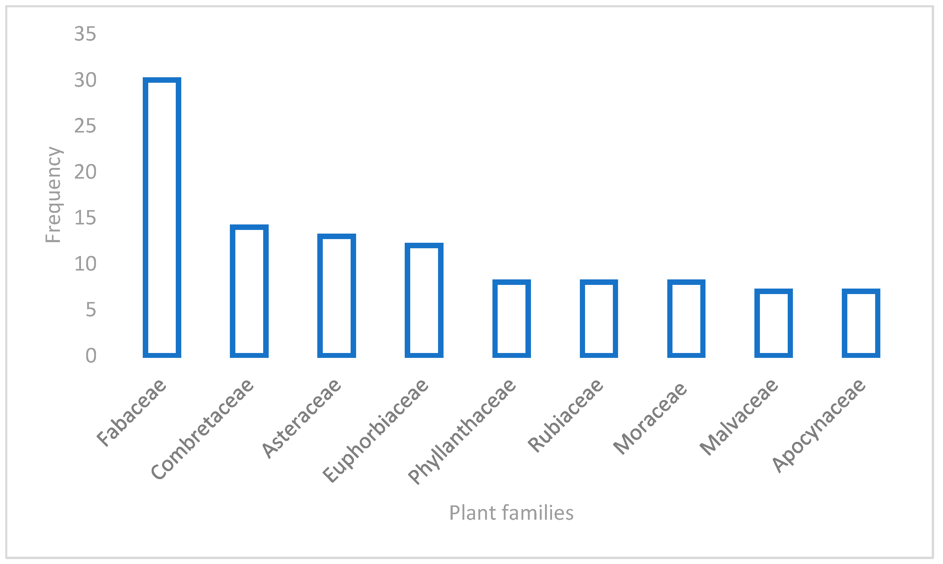 Cosmetics 10 00167 g002 Cosmetics 10 00167 g002