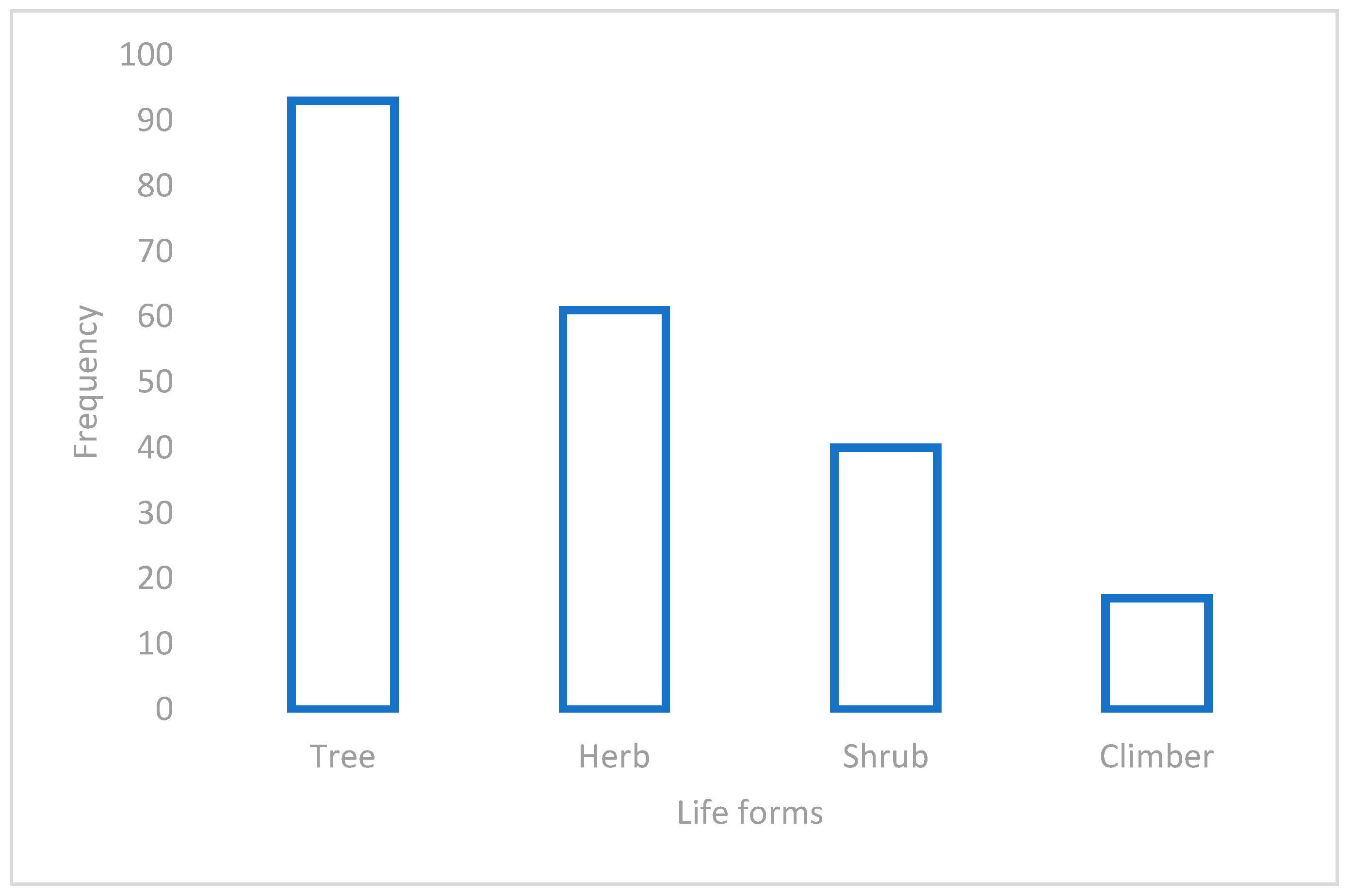 Cosmetics 10 00167 g003 Cosmetics 10 00167 g003