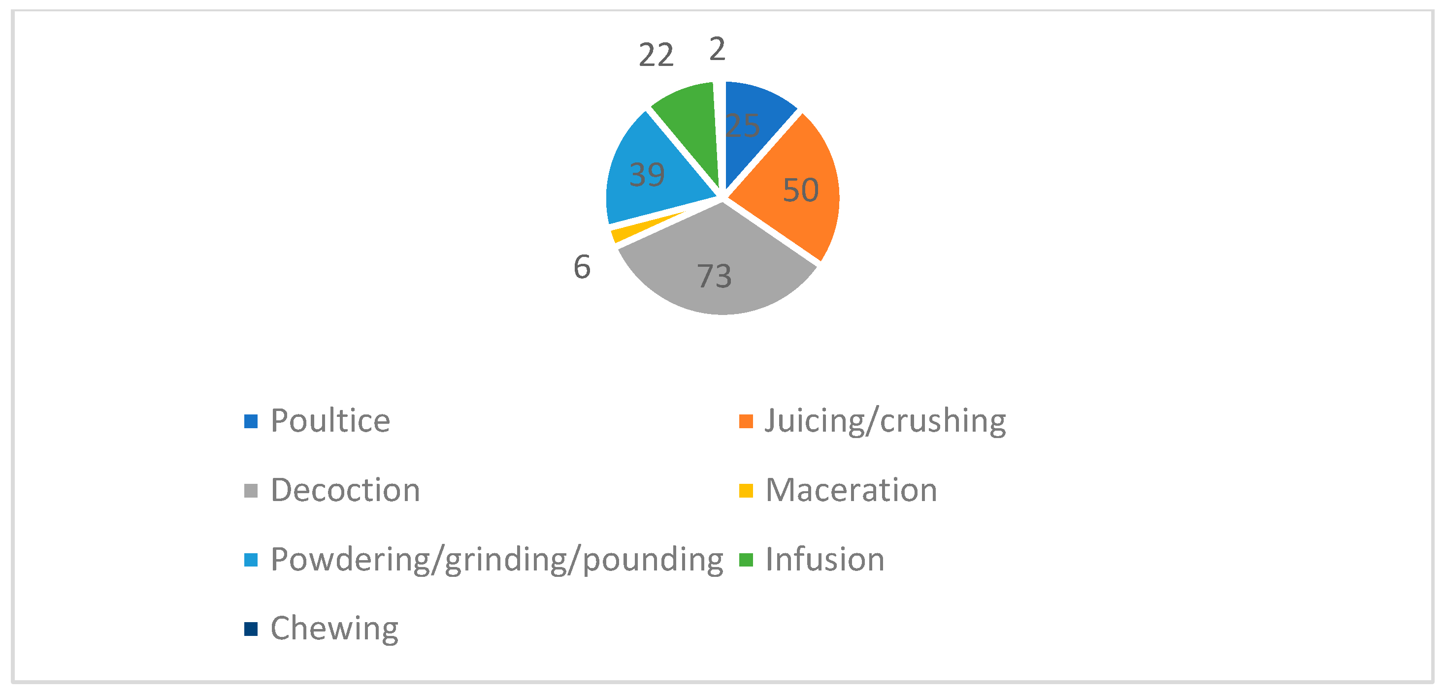 Cosmetics 10 00167 g005 Cosmetics 10 00167 g005