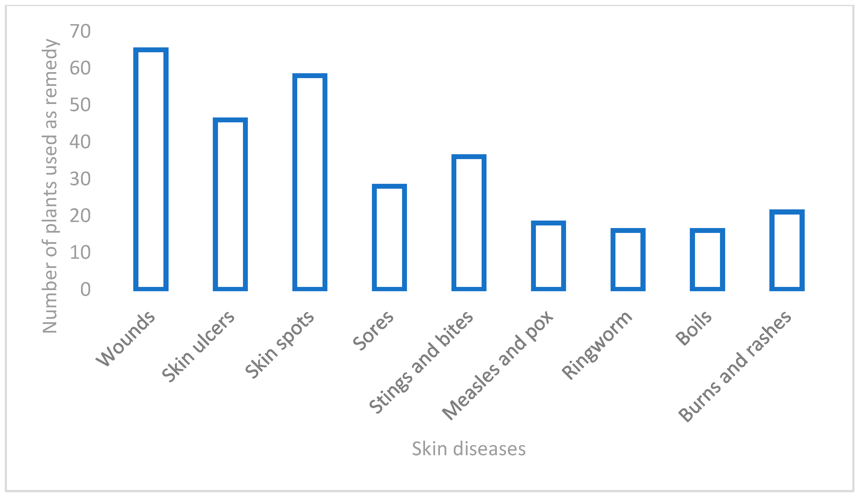 Cosmetics 10 00167 g006 Cosmetics 10 00167 g006