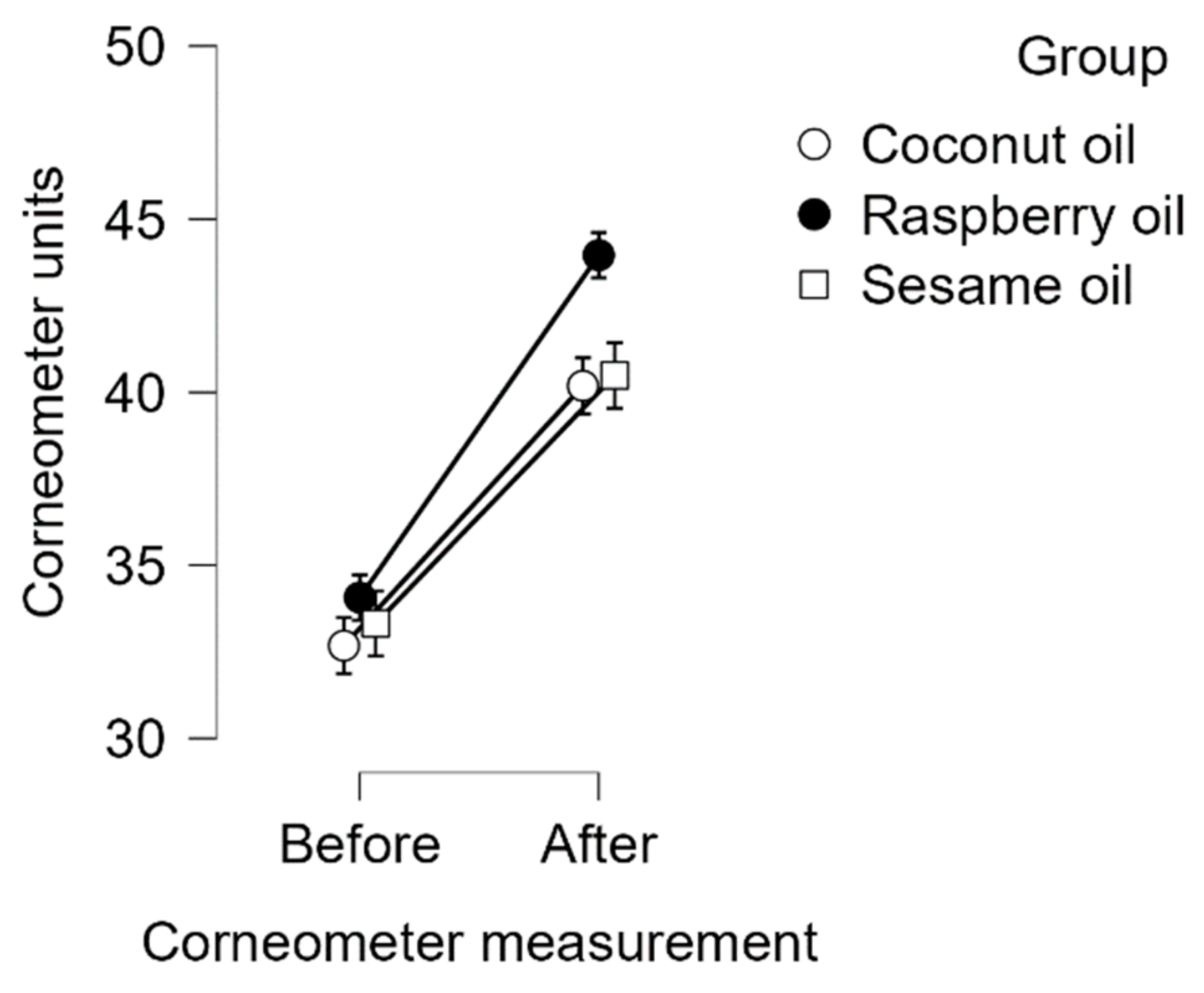 Cosmetics 10 00169 g002