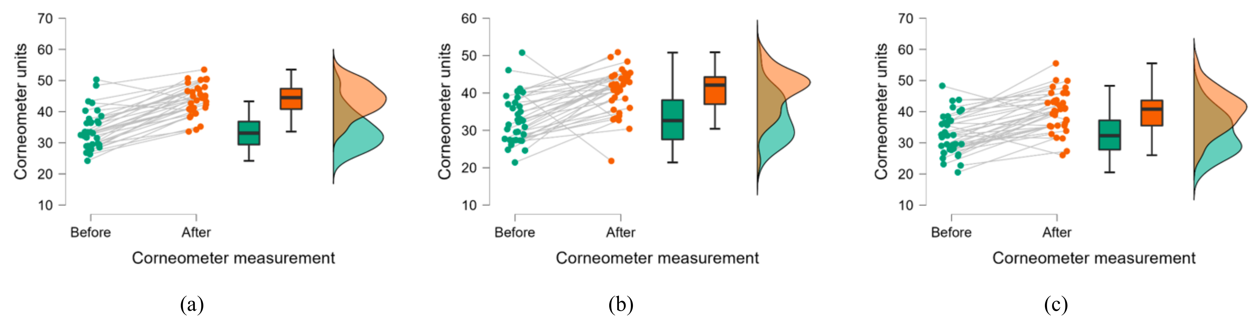 Cosmetics 10 00169 g003