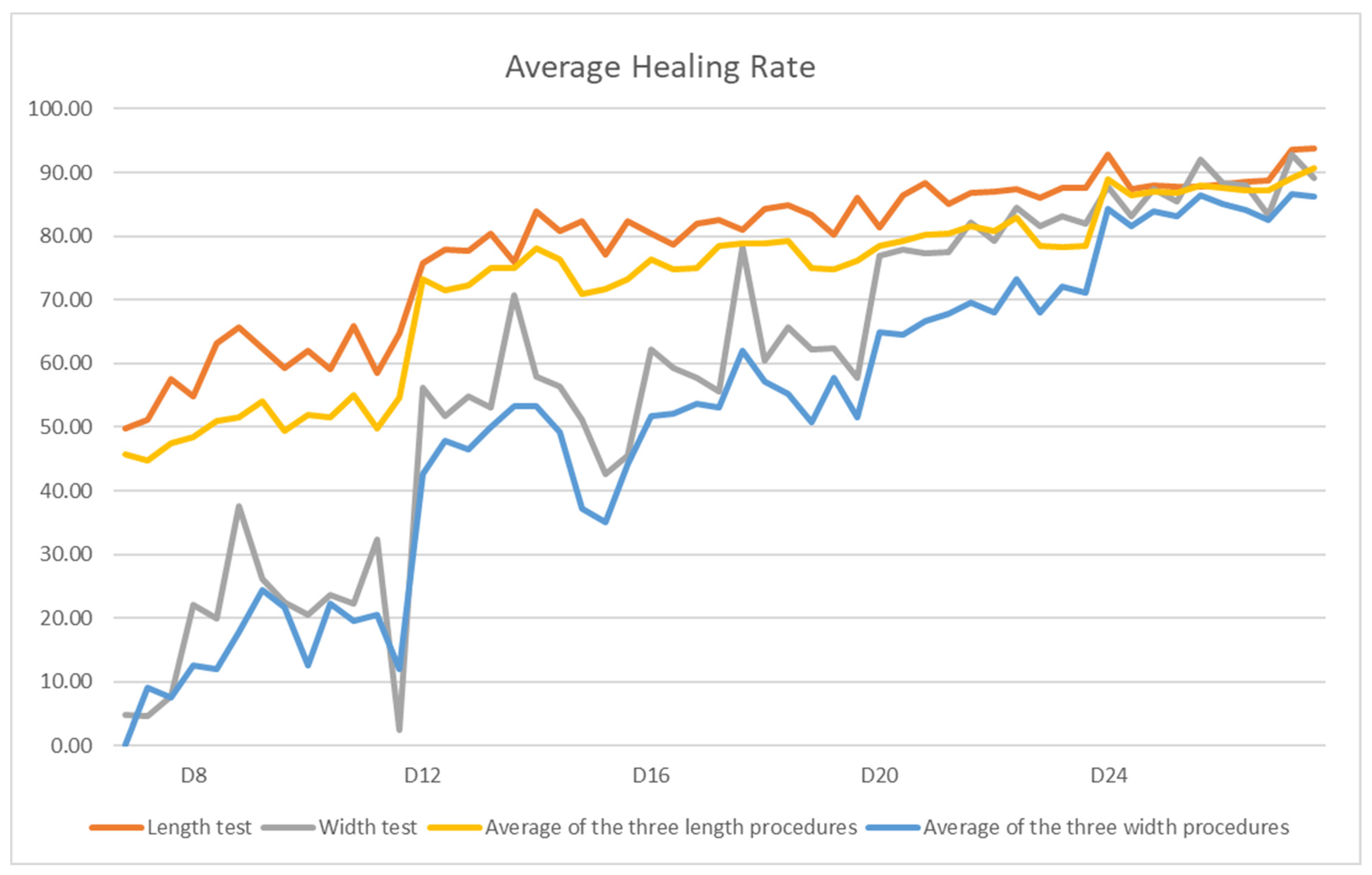 Cosmetics 10 00170 g005