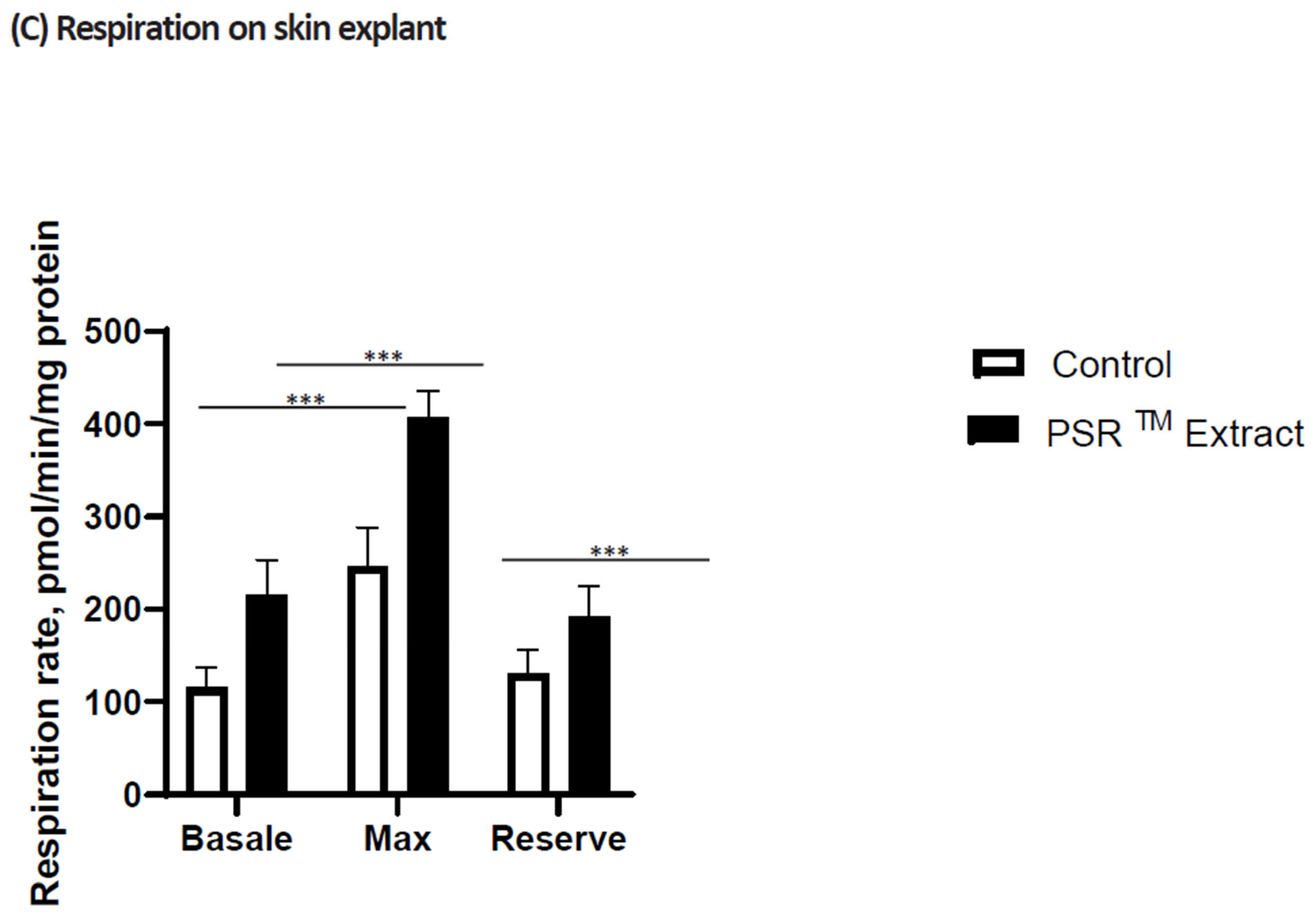 Cosmetics 10 00172 g002b