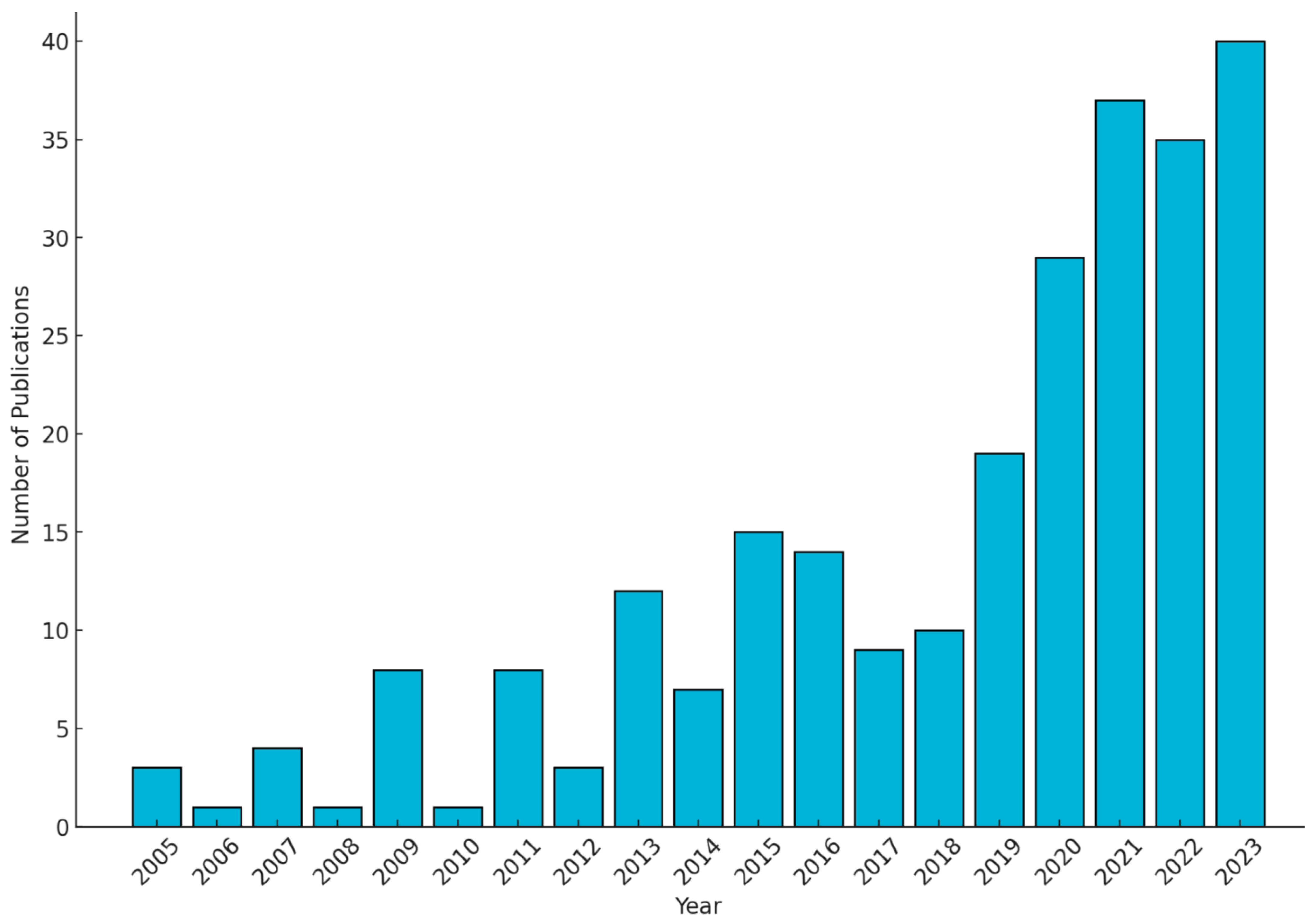 Cosmetics 11 00001 g001