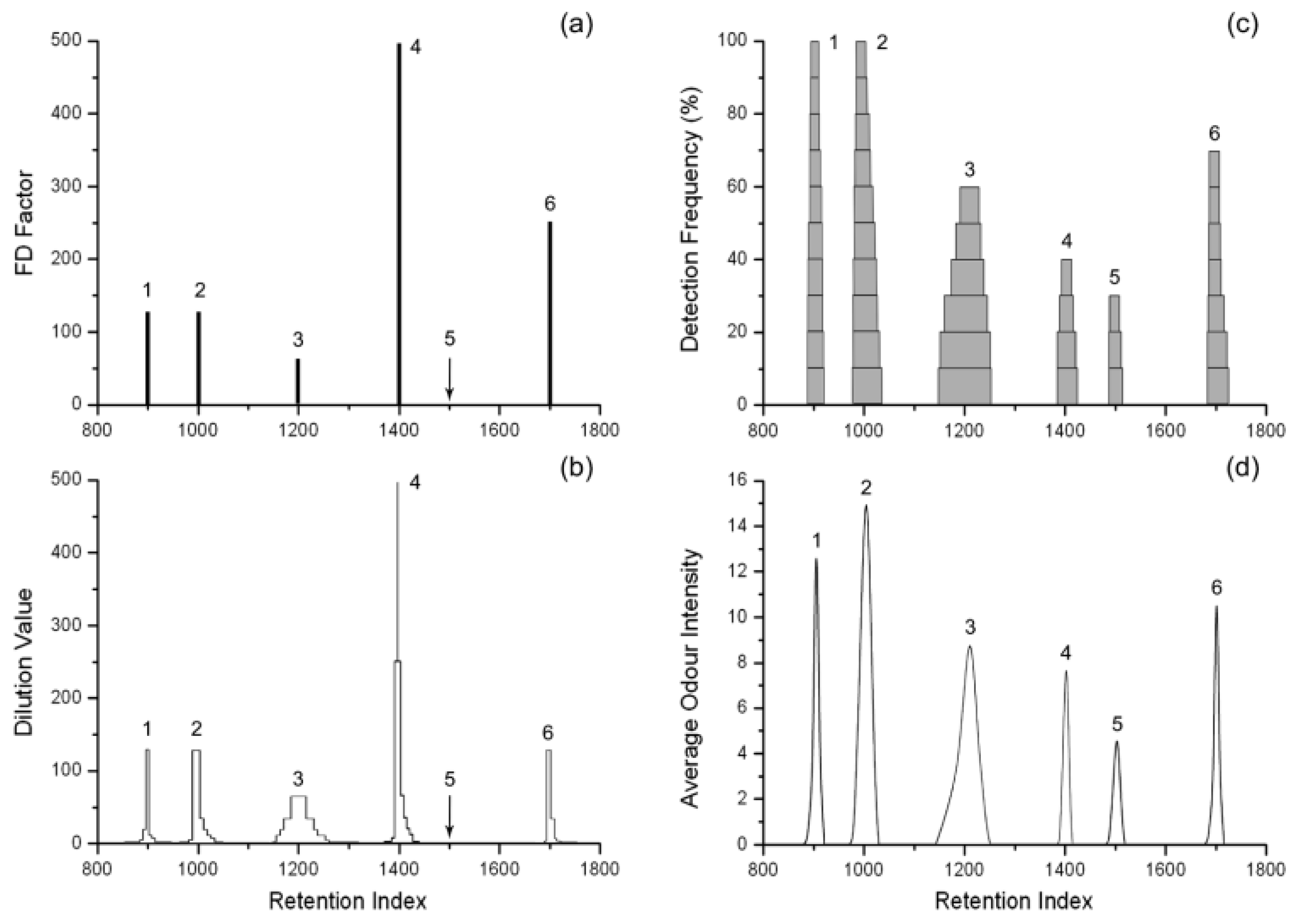 Cosmetics 11 00001 g005