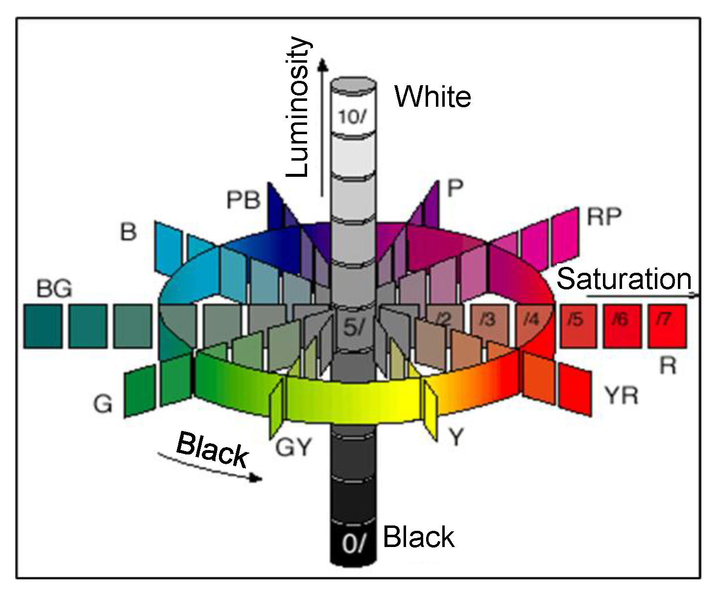 Cosmetics 11 00001 g016