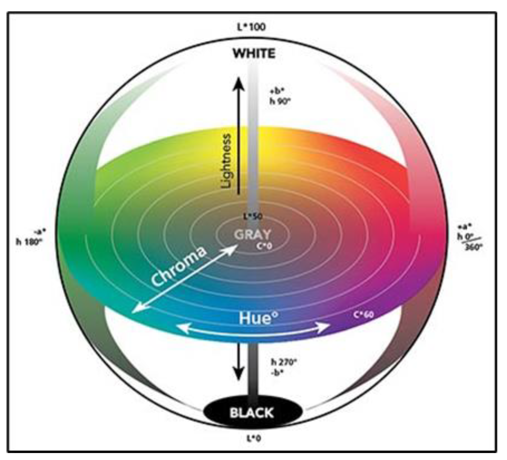 Cosmetics 11 00001 g018