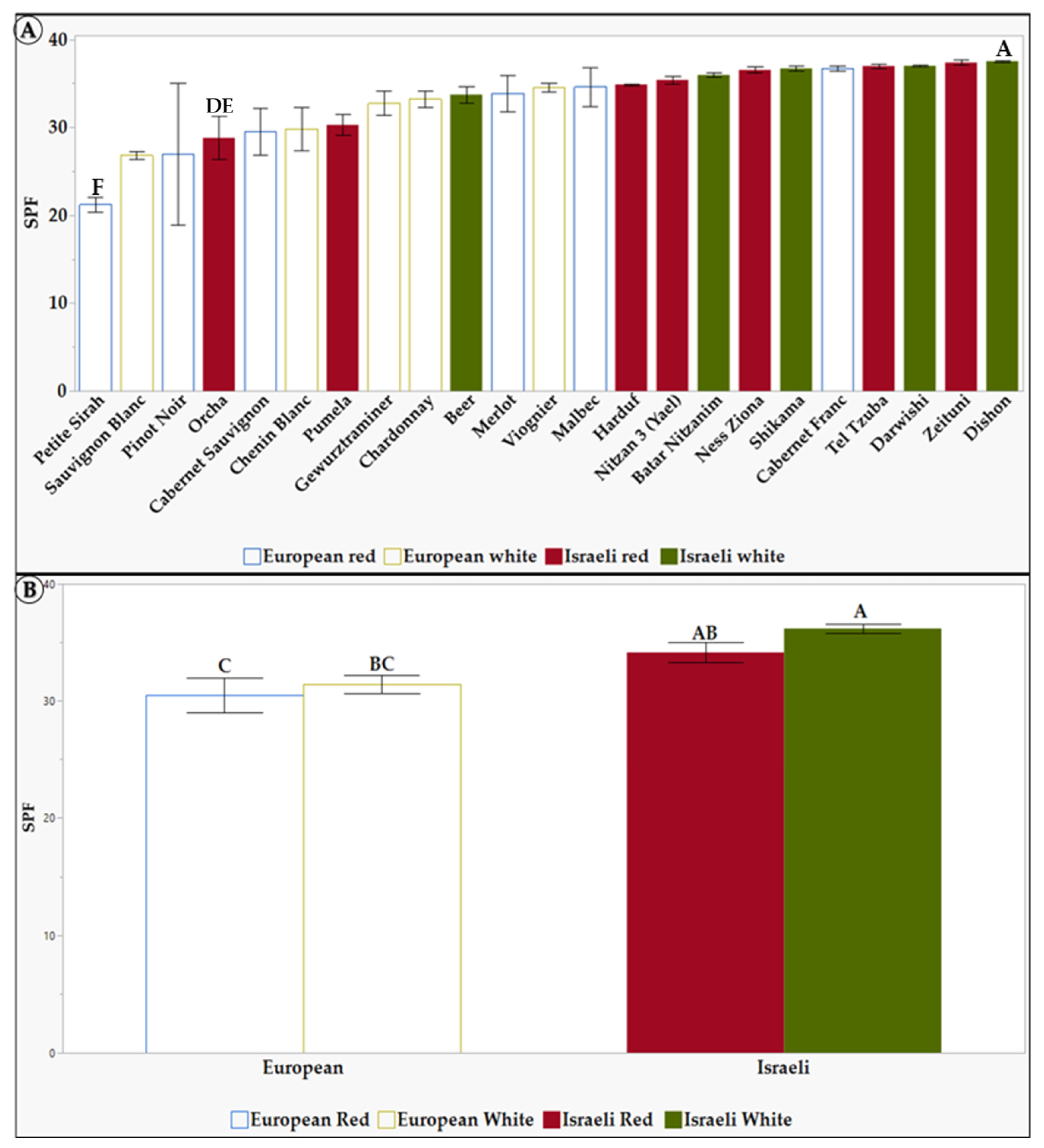 Cosmetics 11 00002 g002