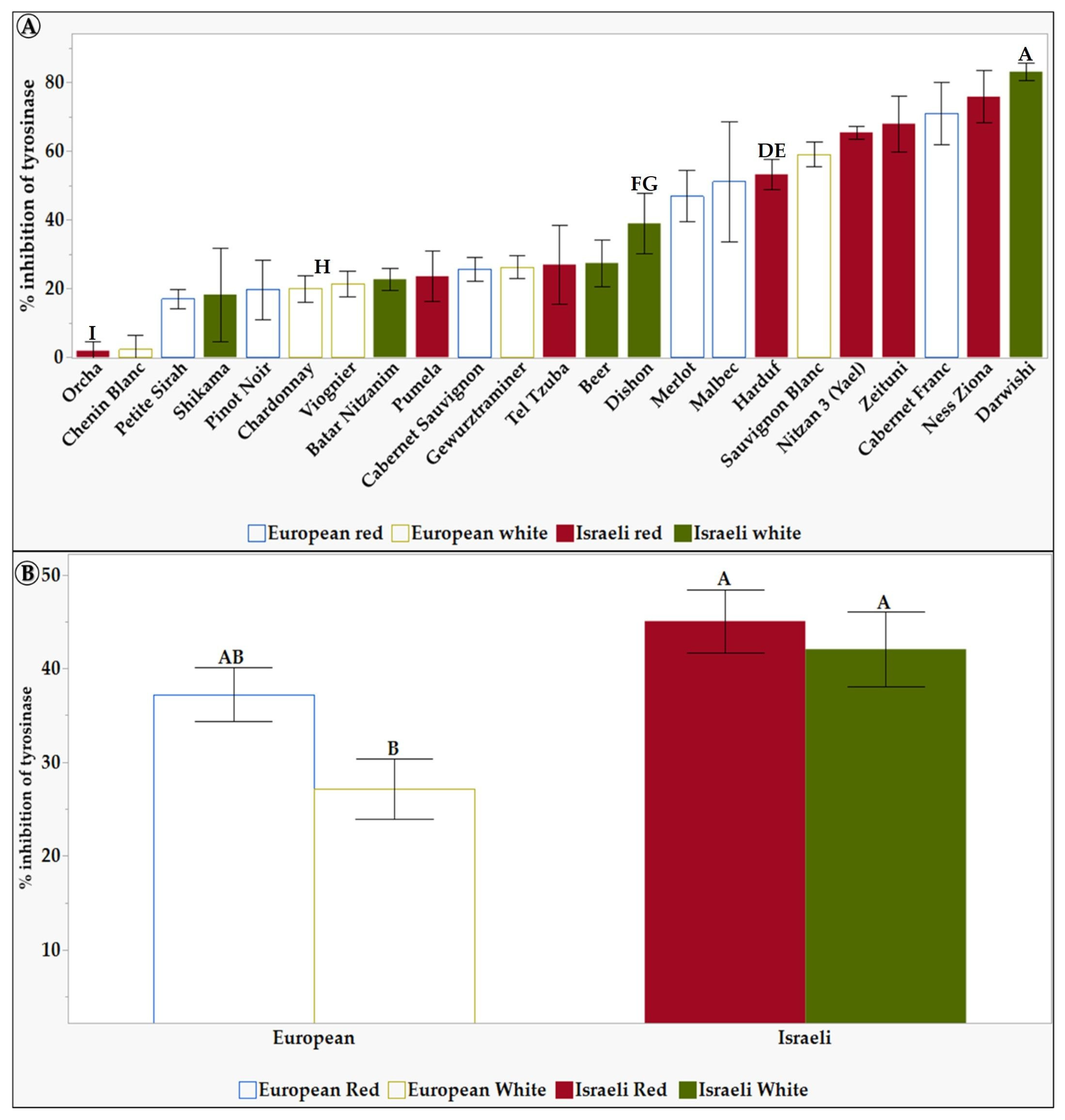 Cosmetics 11 00002 g004