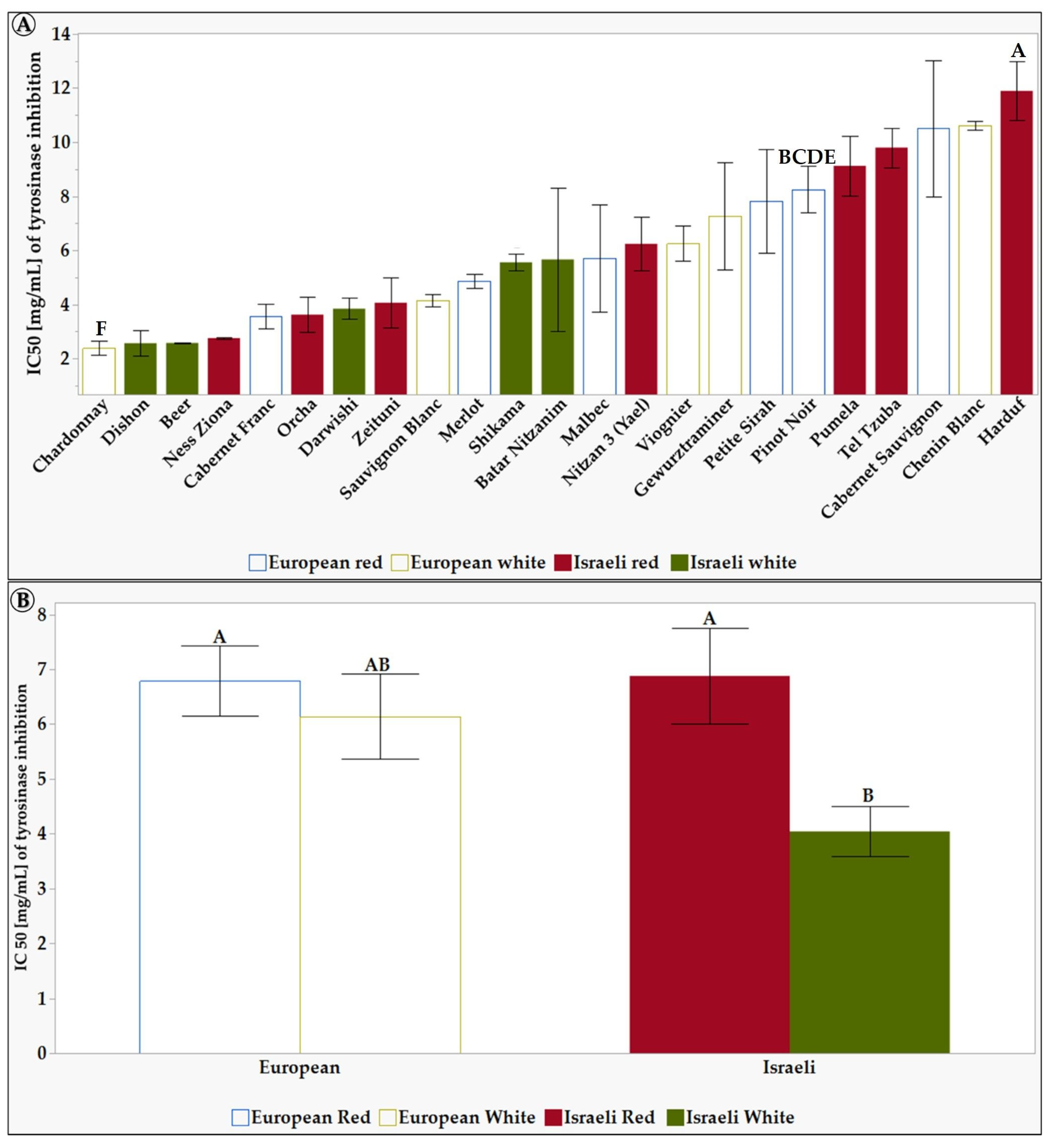 Cosmetics 11 00002 g005