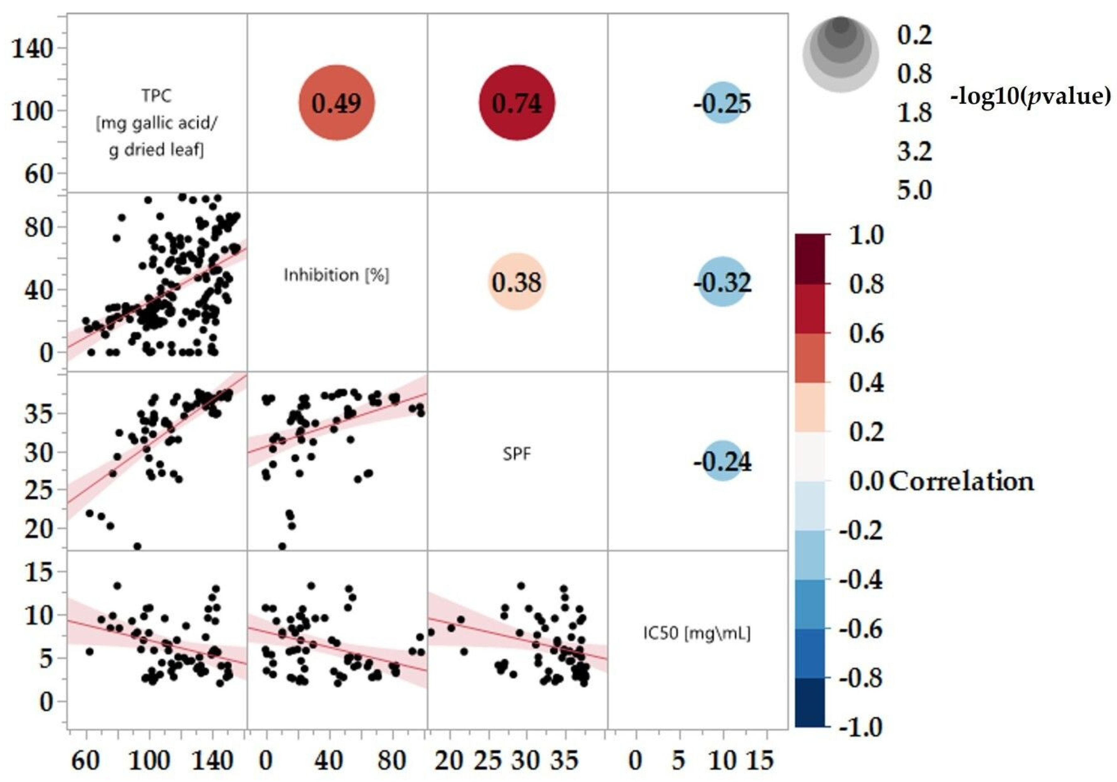 Cosmetics 11 00002 g006