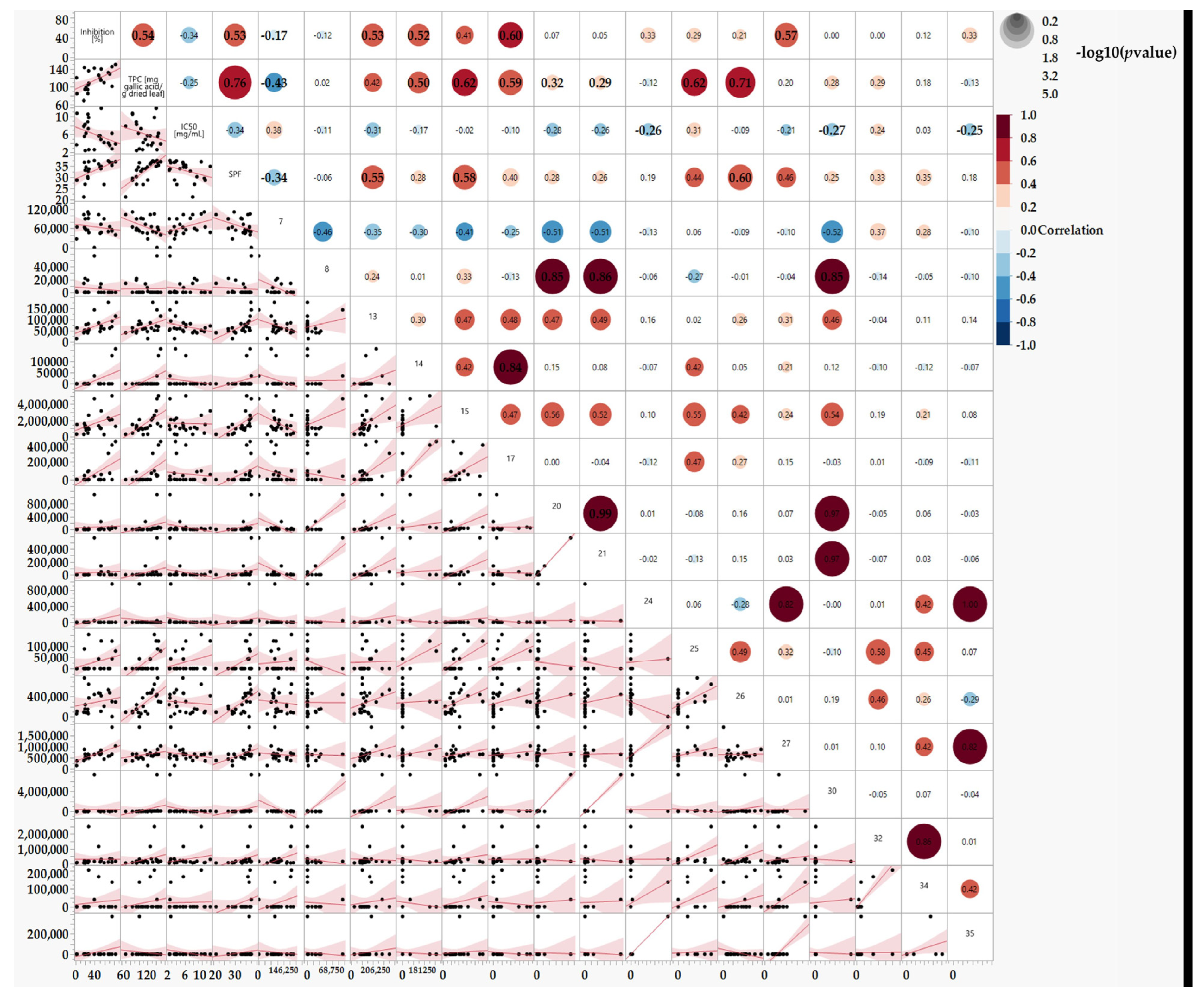 Cosmetics 11 00002 g007