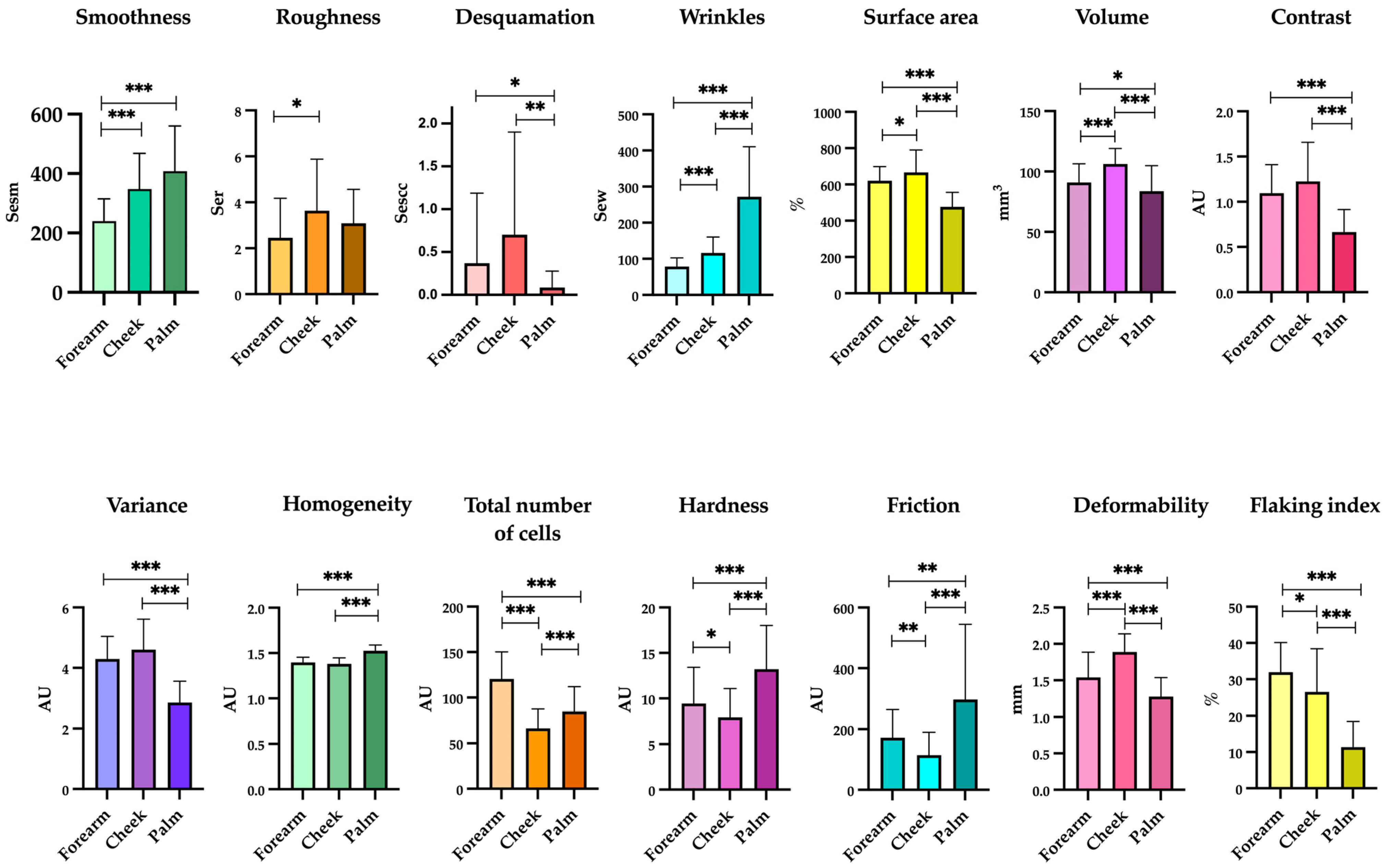 Cosmetics 11 00005 g001