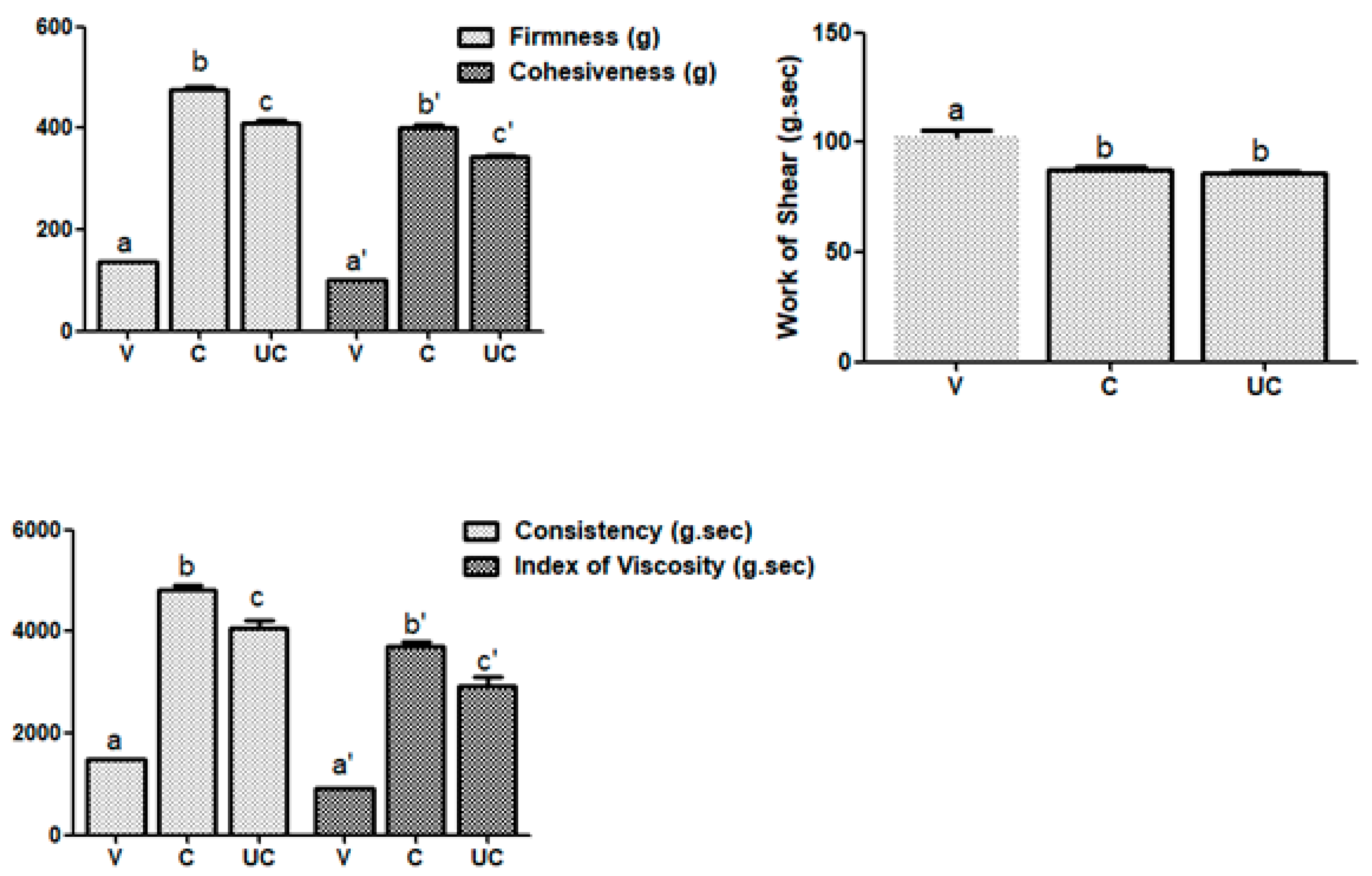 Cosmetics 11 00006 g003
