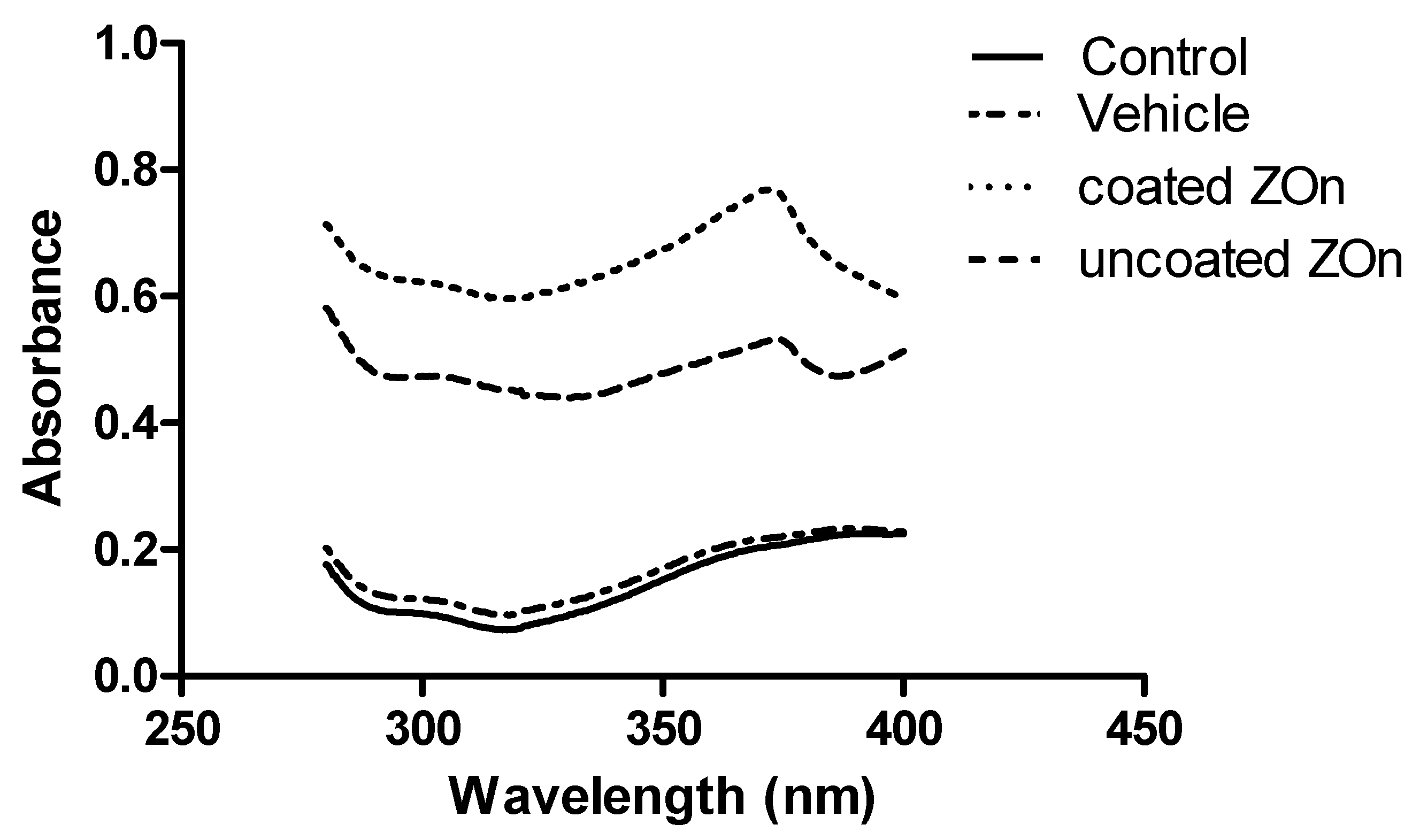 Cosmetics 11 00006 g005