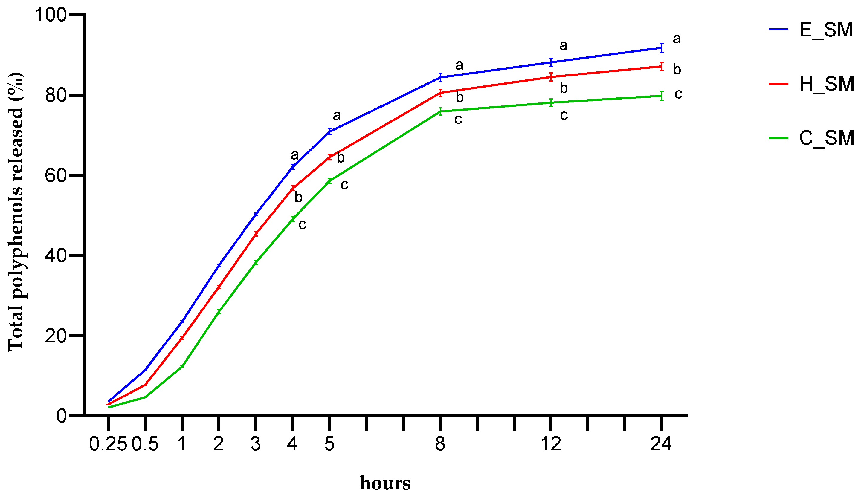 Cosmetics 11 00008 g003