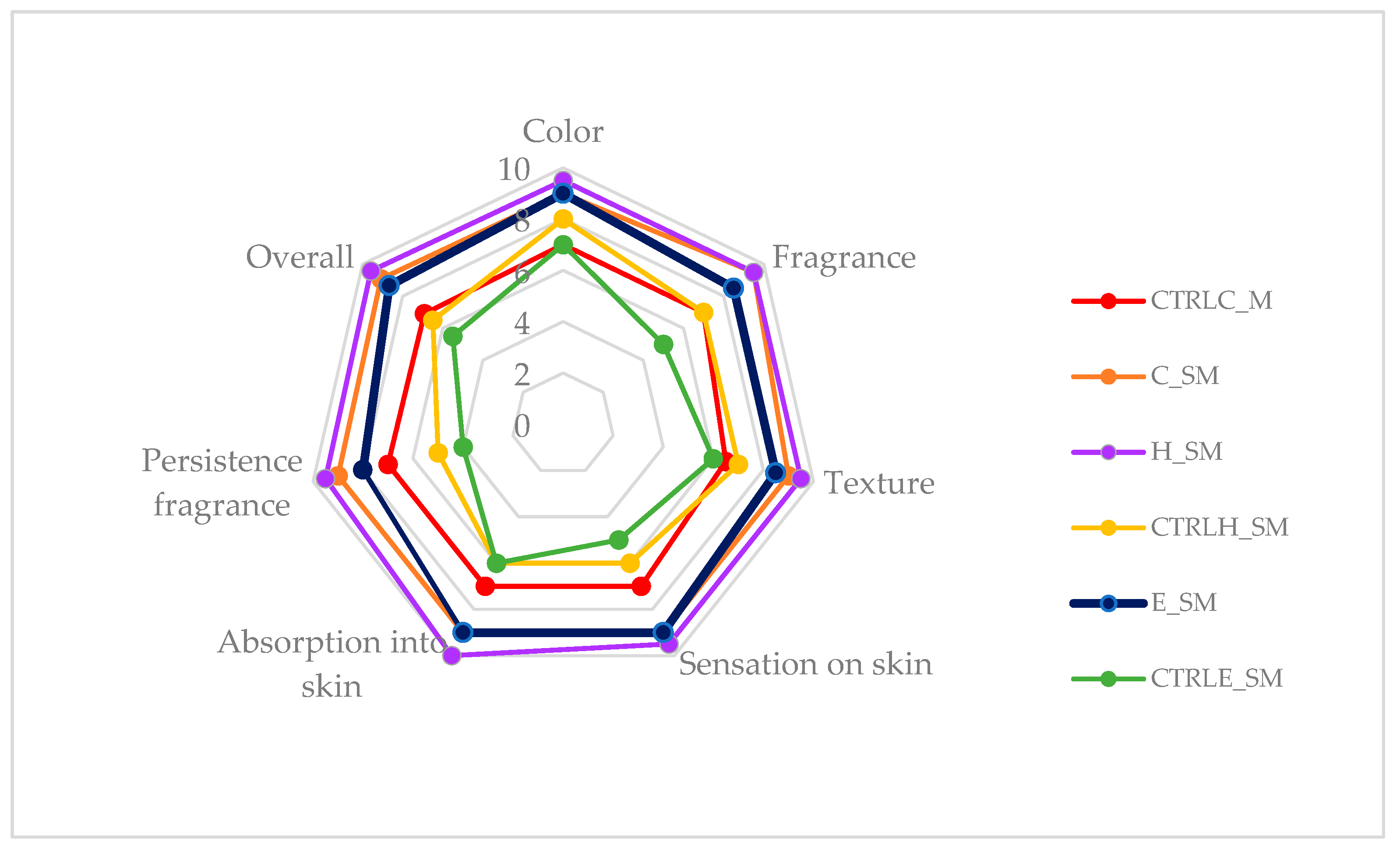 Cosmetics 11 00008 g004