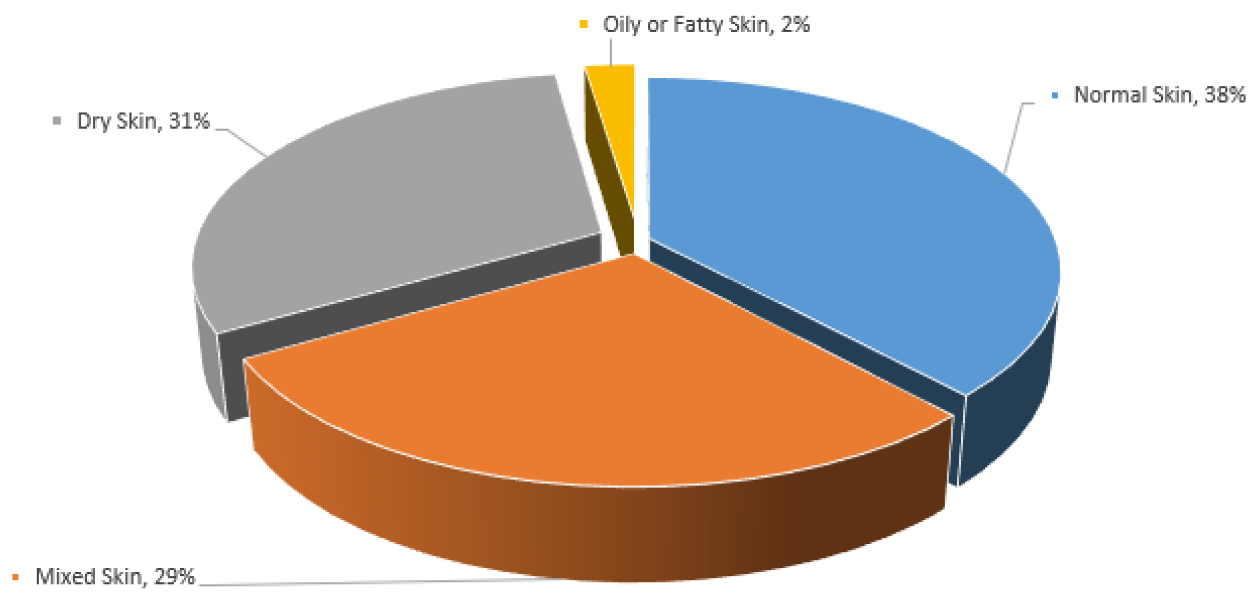 Cosmetics 11 00013 g004