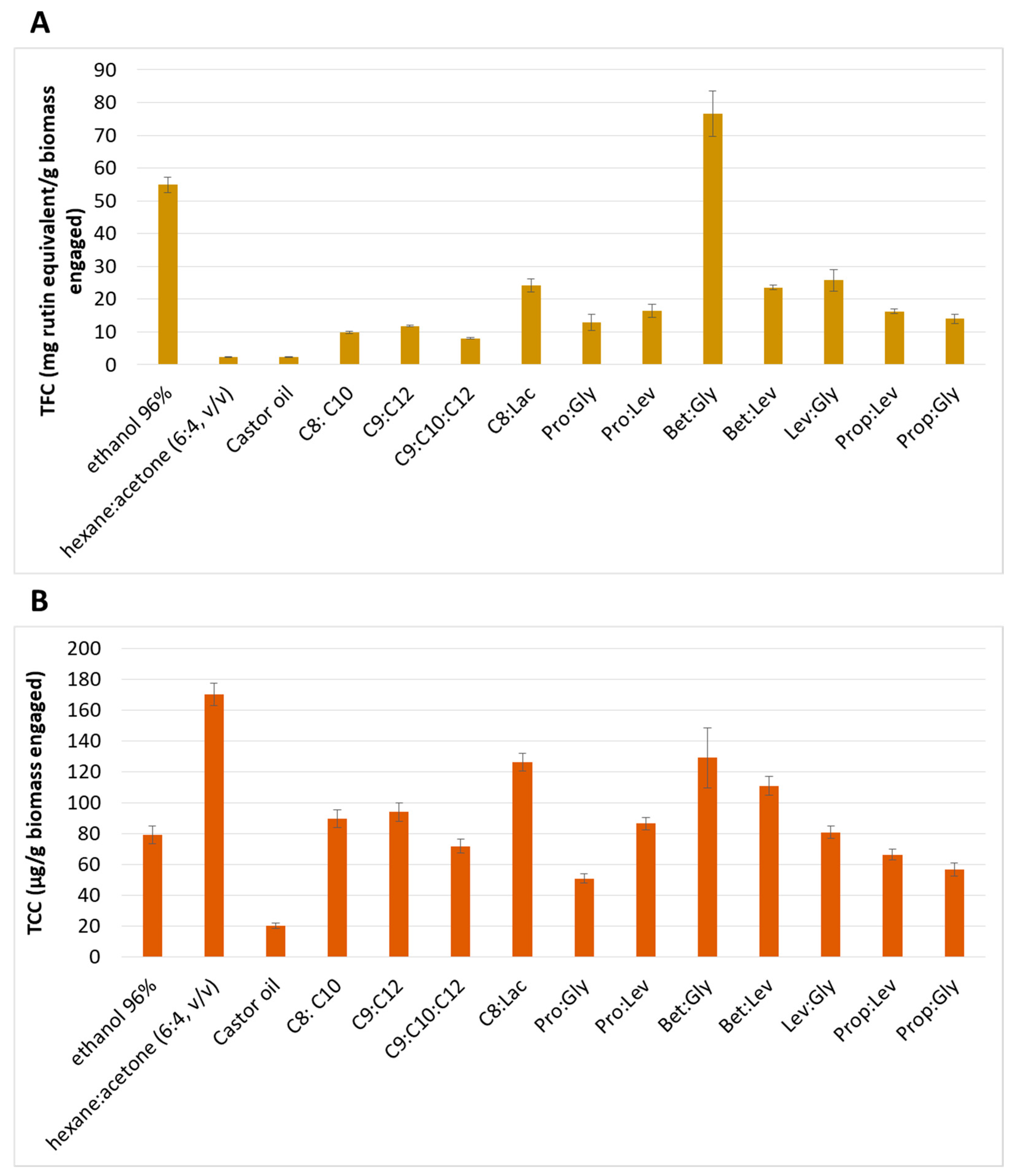 Cosmetics 11 00017 g001