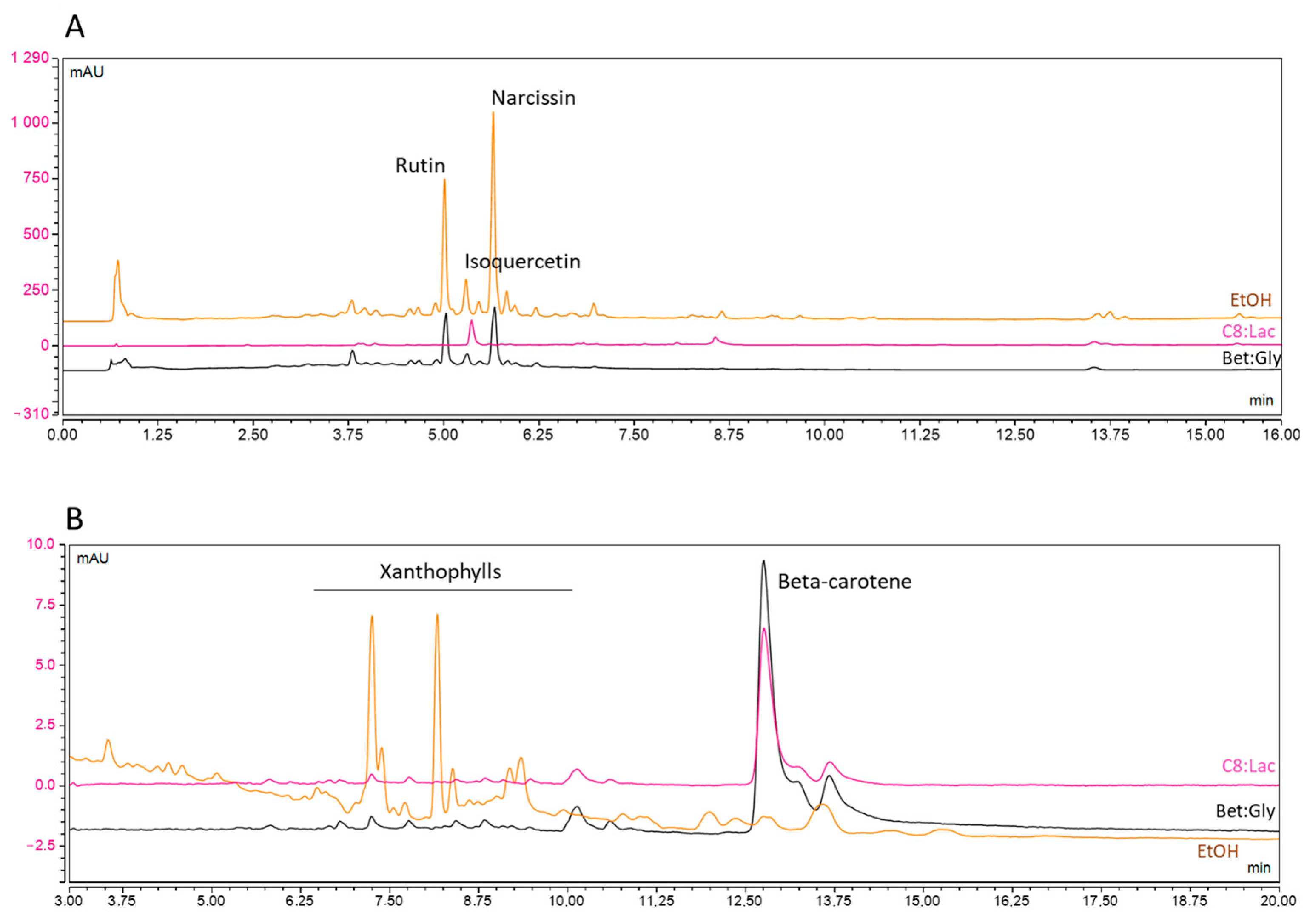 Cosmetics 11 00017 g002