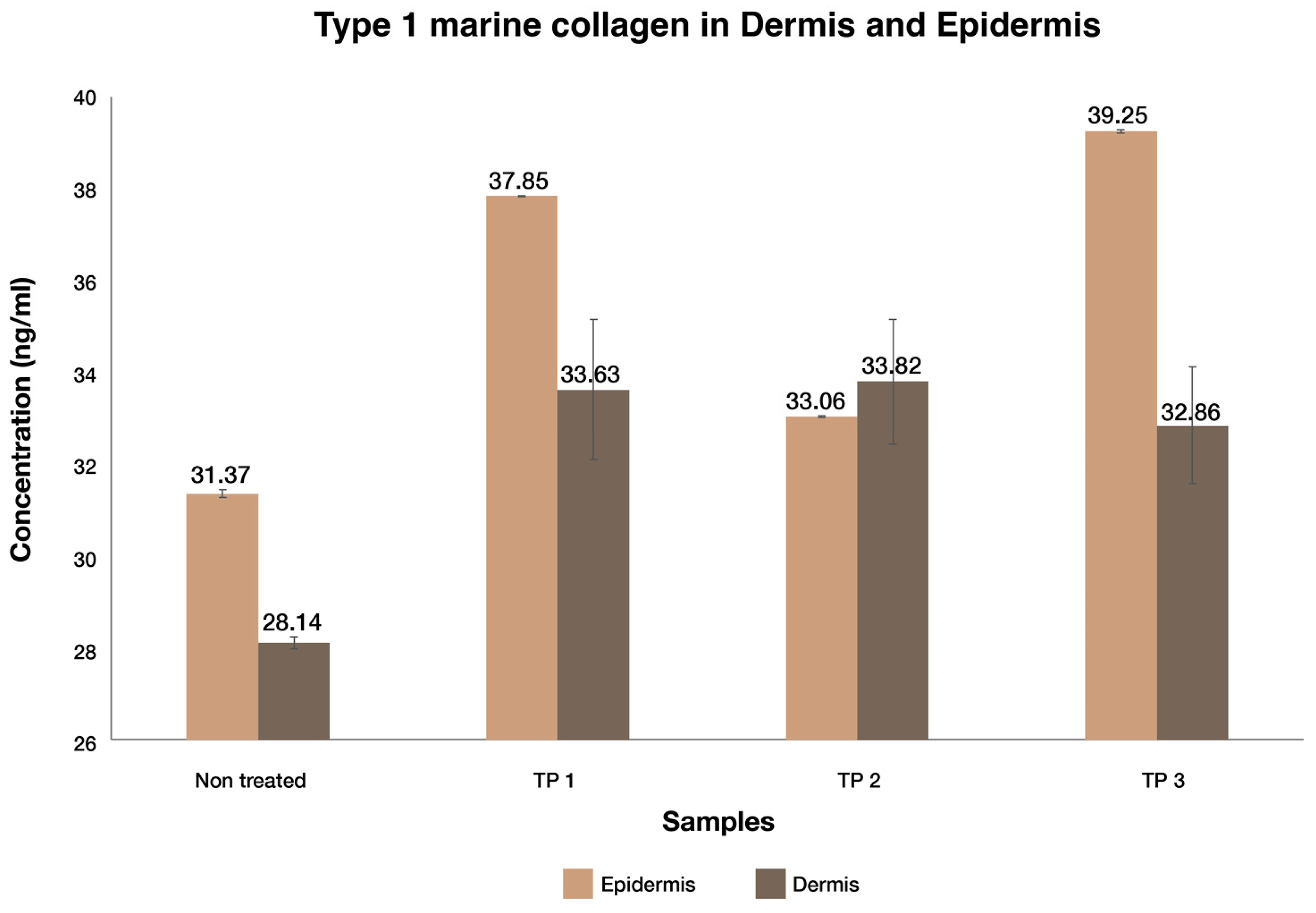 Cosmetics 11 00018 g002