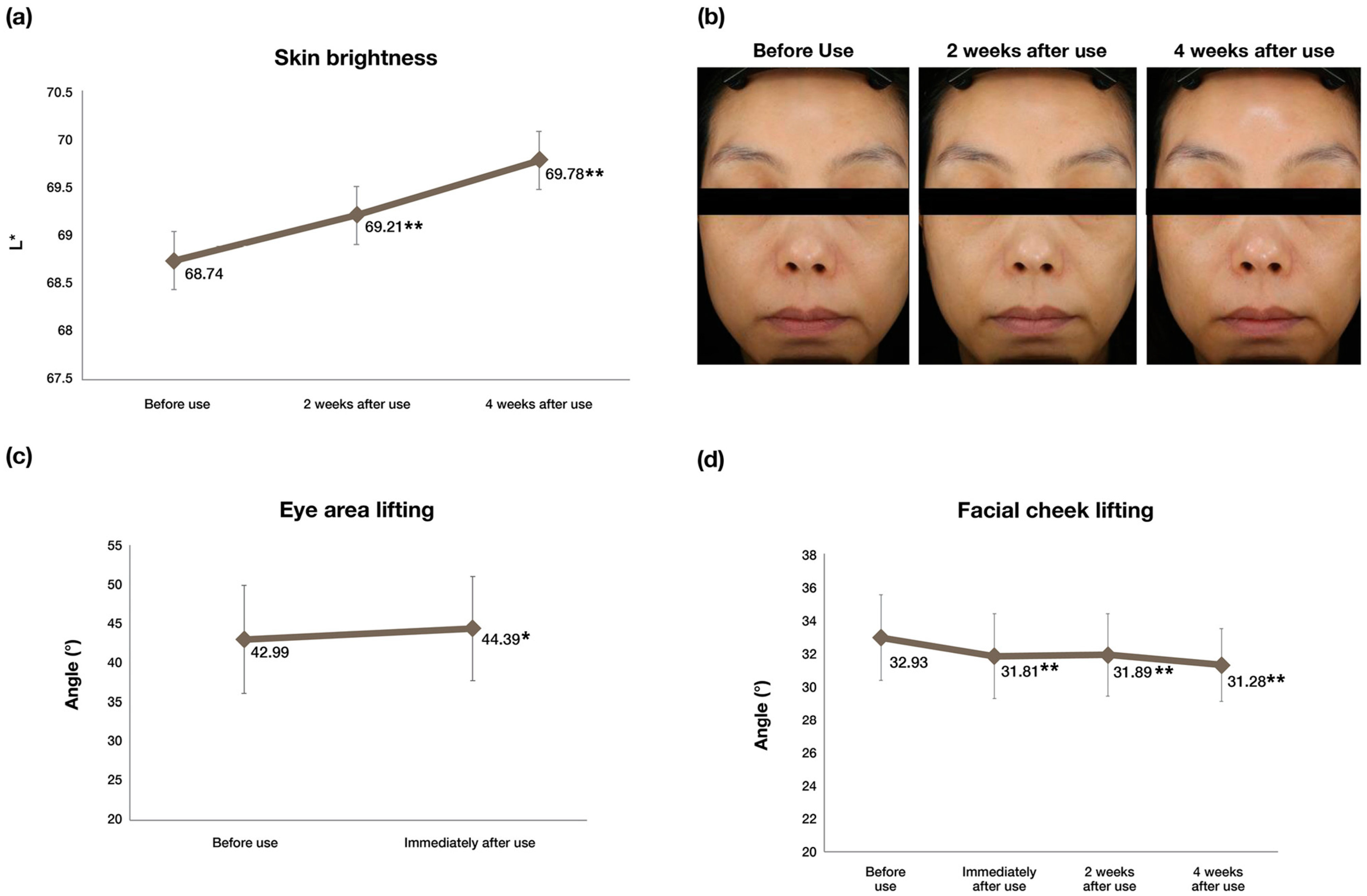 Cosmetics 11 00018 g003