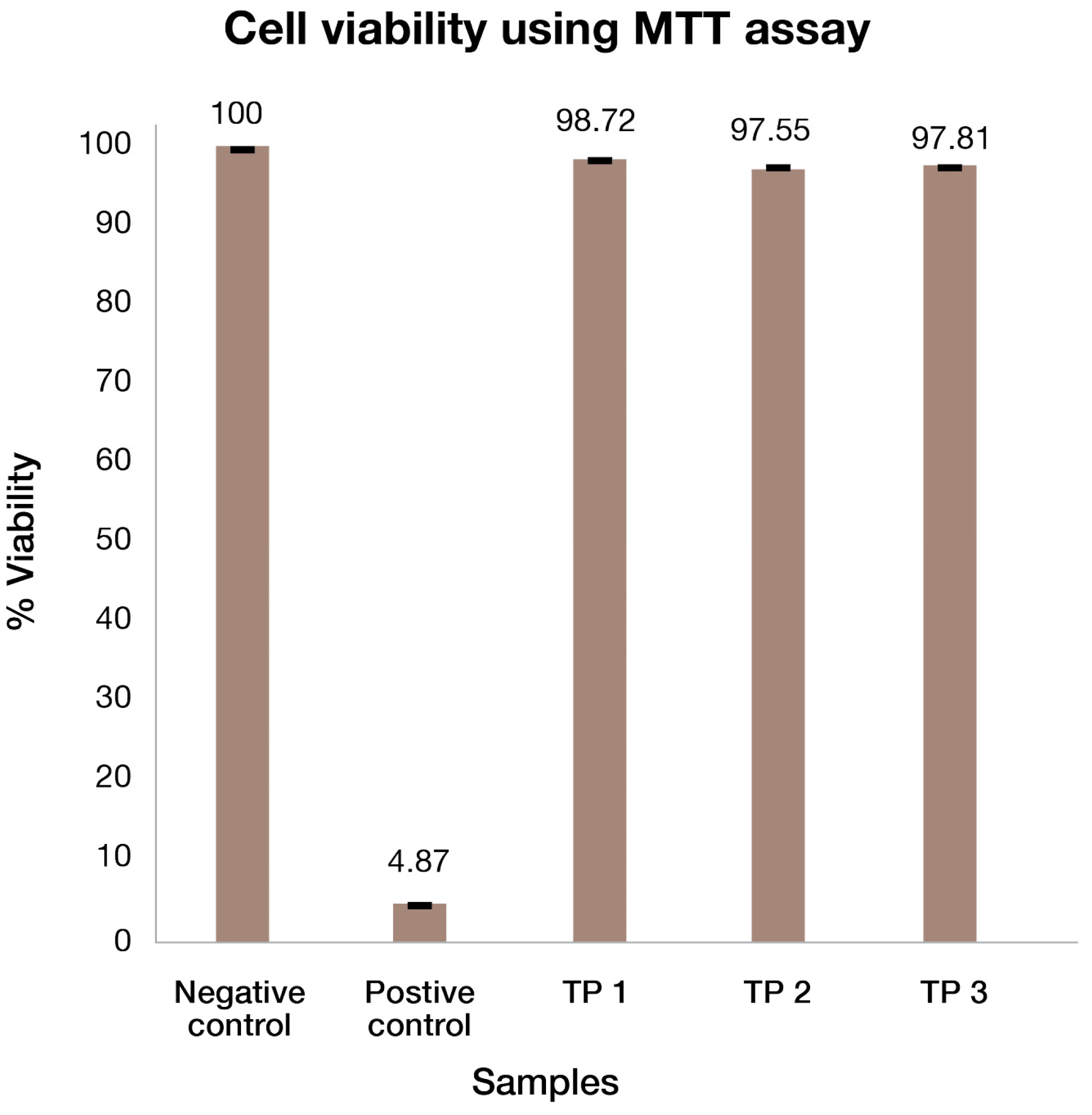 Cosmetics 11 00018 g007