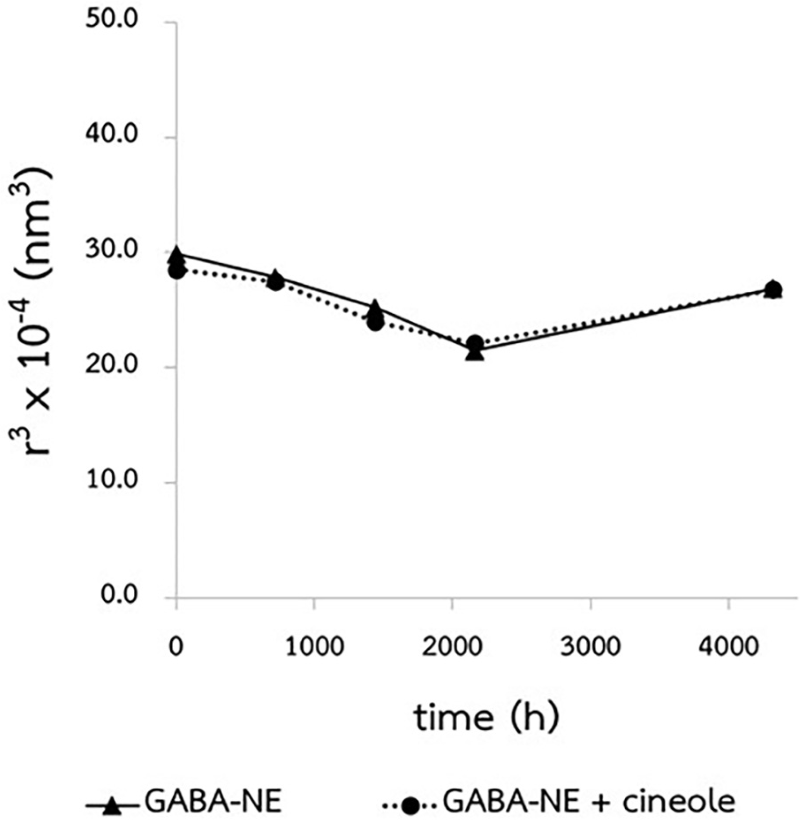 Cosmetics 11 00019 g003