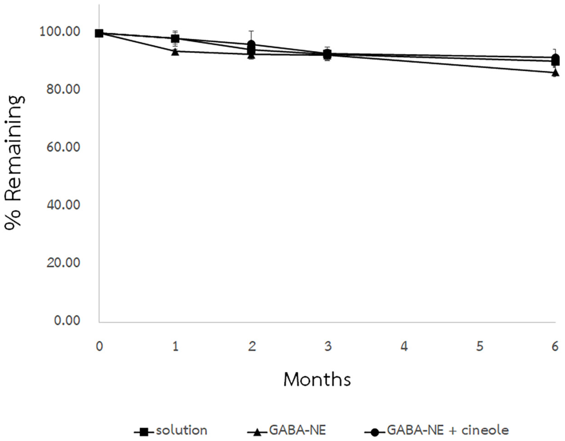 Cosmetics 11 00019 g005